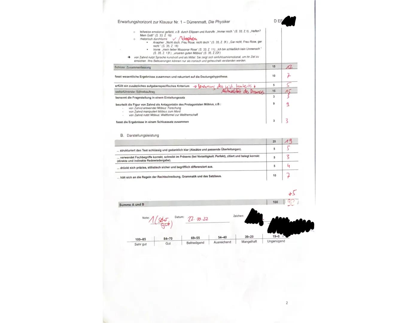 Name
Klasse
EF
Datum: 18.10.22
Klausur Nr. 1- Friedrich Dürrenmatt: Die Physiker (90 Minuten)
Aufgabenformat la: Analyse eines literarischen