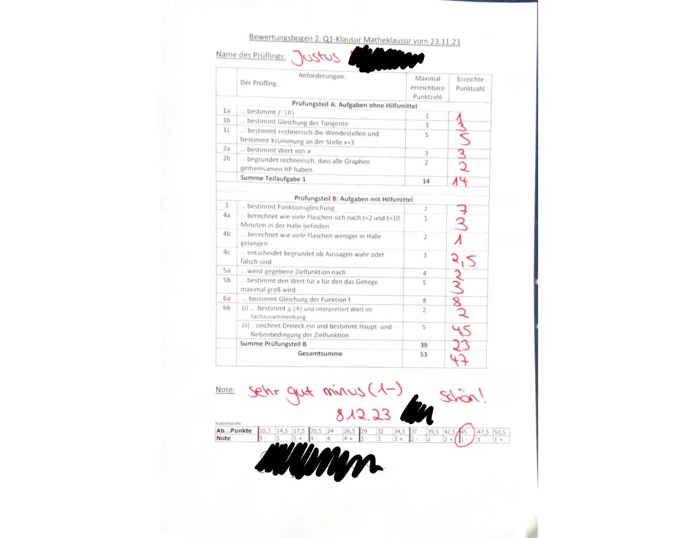 Q1-
23.11.2023
Name: Justus
2. Klausur
Thema: Analysis - Ganzrationale Funktionen
Prüfungsteil A: Aufgaben ohne Hilfsmittel
Bearbeitungszeit