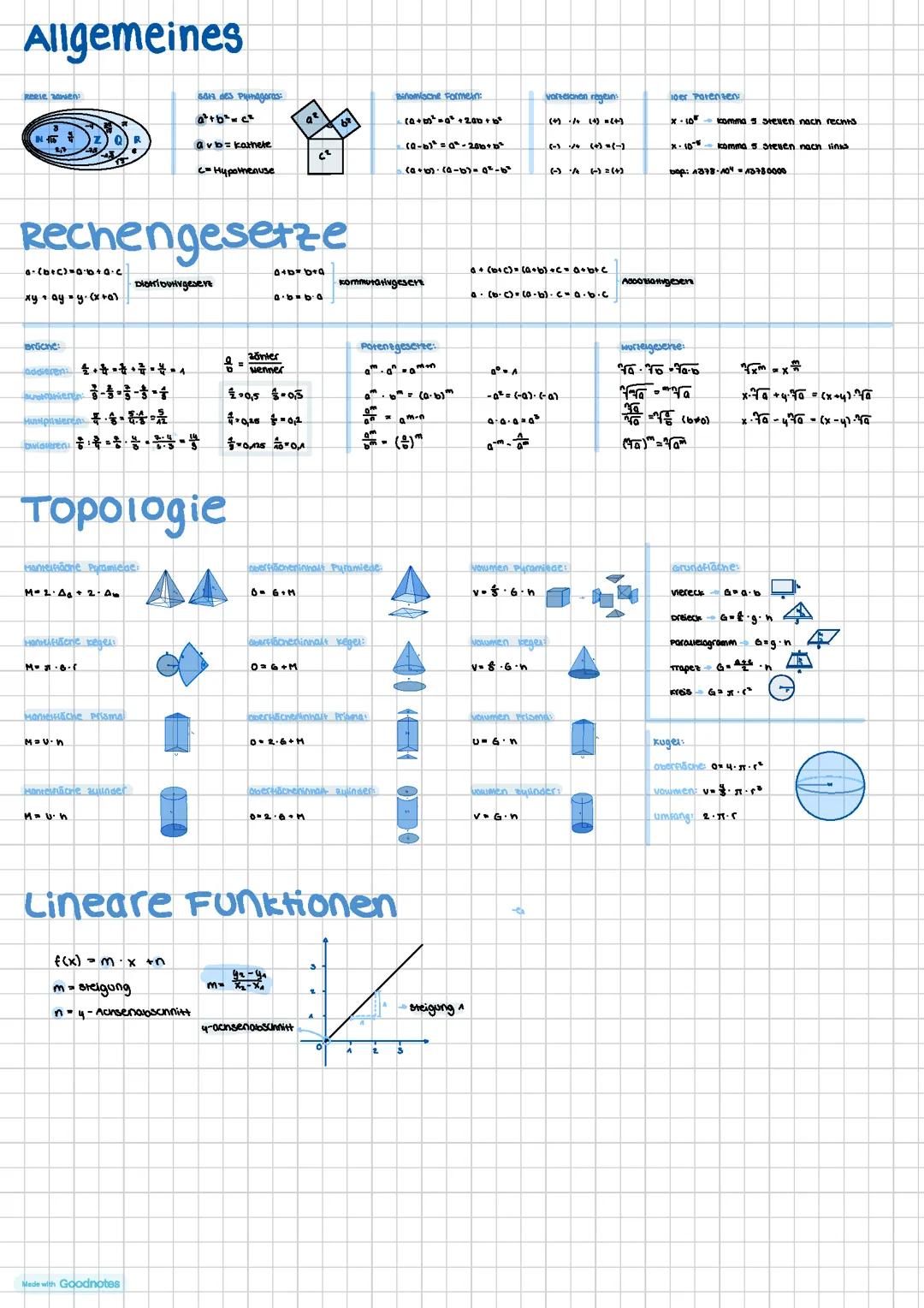 Mathe Lernzettel für die ZAP 2024