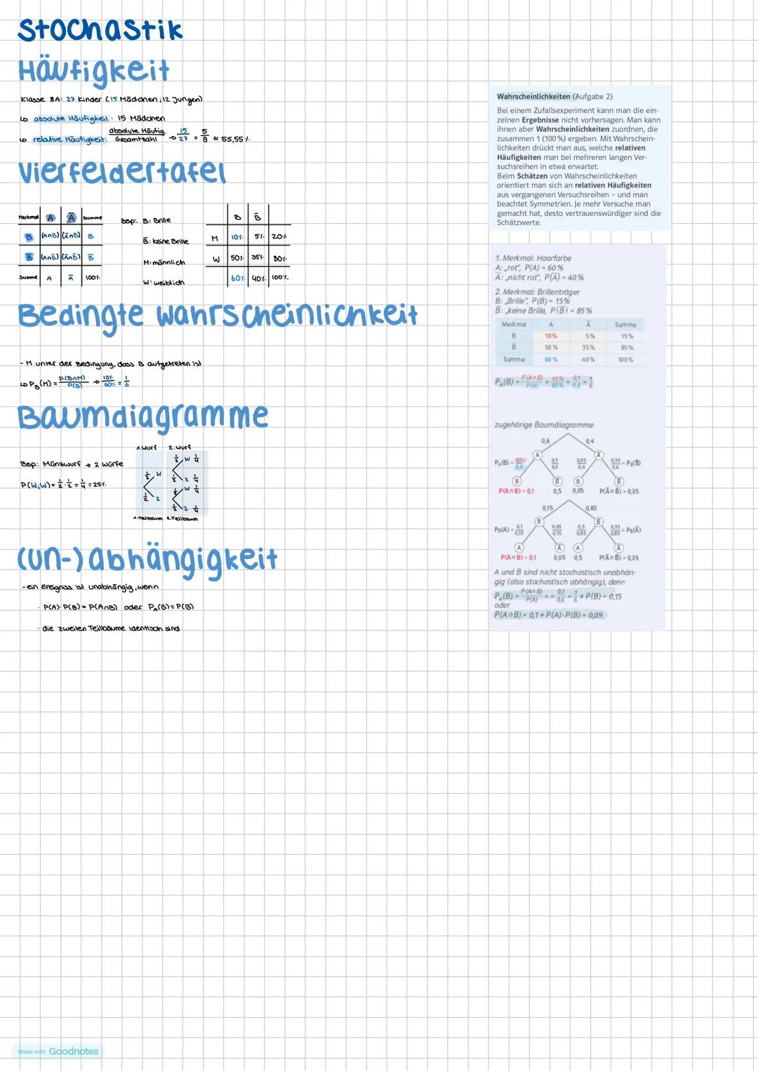 Allgemeines
Reele zanien:
IN √16
satz des Pythagoras:
a²+b² = c²
Binomische Formeln:
92
vorteionen regein
62
Der Porenzen:
(a+b)²=a+200+b²
(