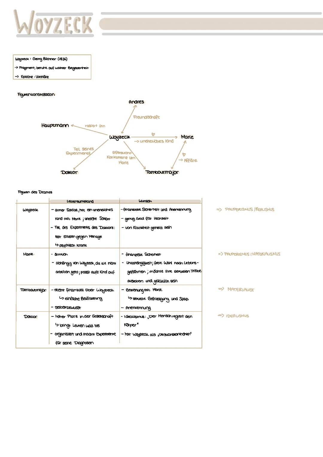 Woyzeck; Sachtextanalyse + Stellungnahme