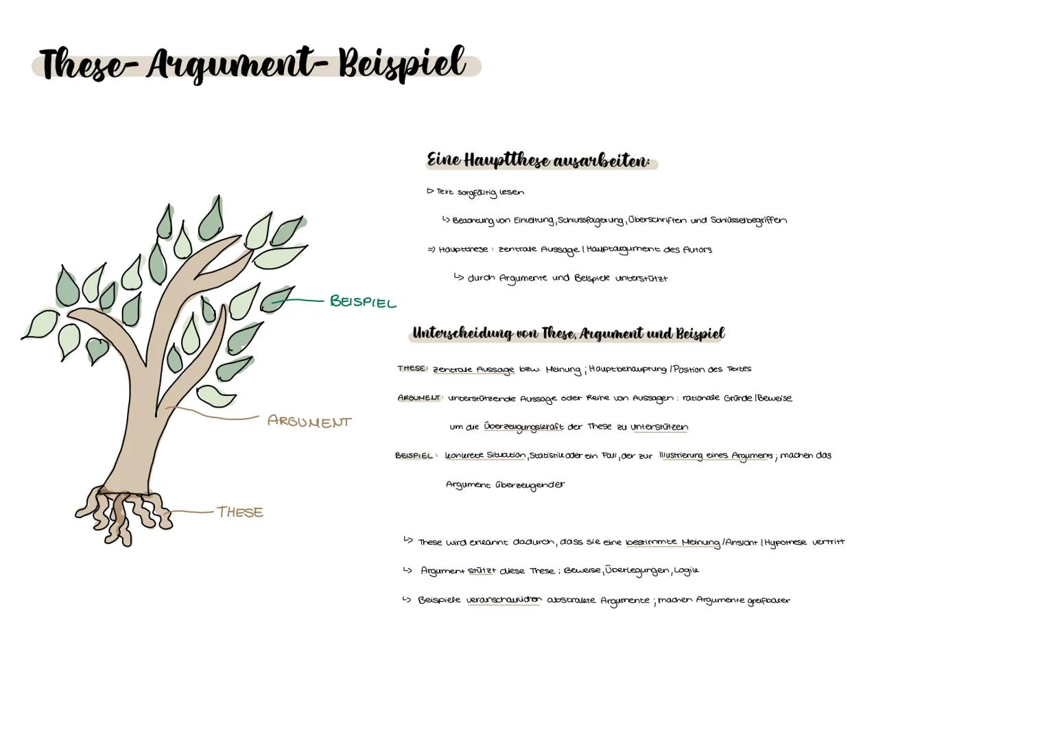 WOYZECK
Woyzeck: Georg Büchner (1836)
-> Fragment; beruht auf wahrer Begebenheit
-> Epoche Vormārz
Figurenkonstellation
Hauptmann
rasiert in