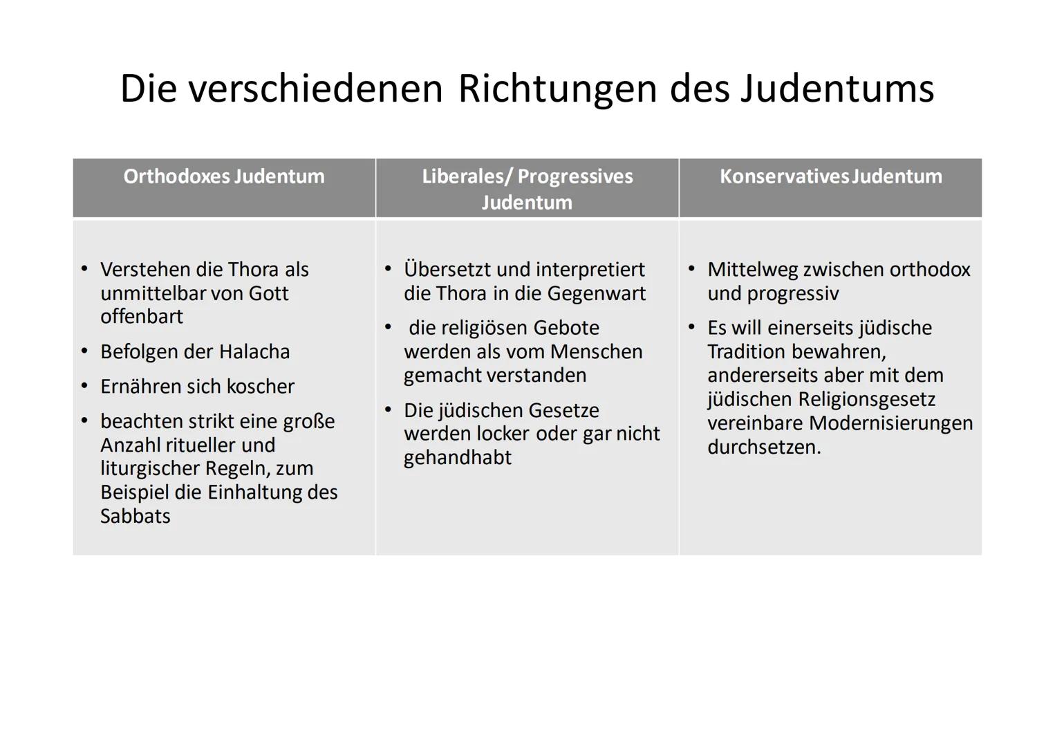 Judentum # Allgemeine
# Informationen
- Judentum (hebräisch הדות, jahadut(
- Die älteste der monotheistischen abrahamitischen Religionen
(mo