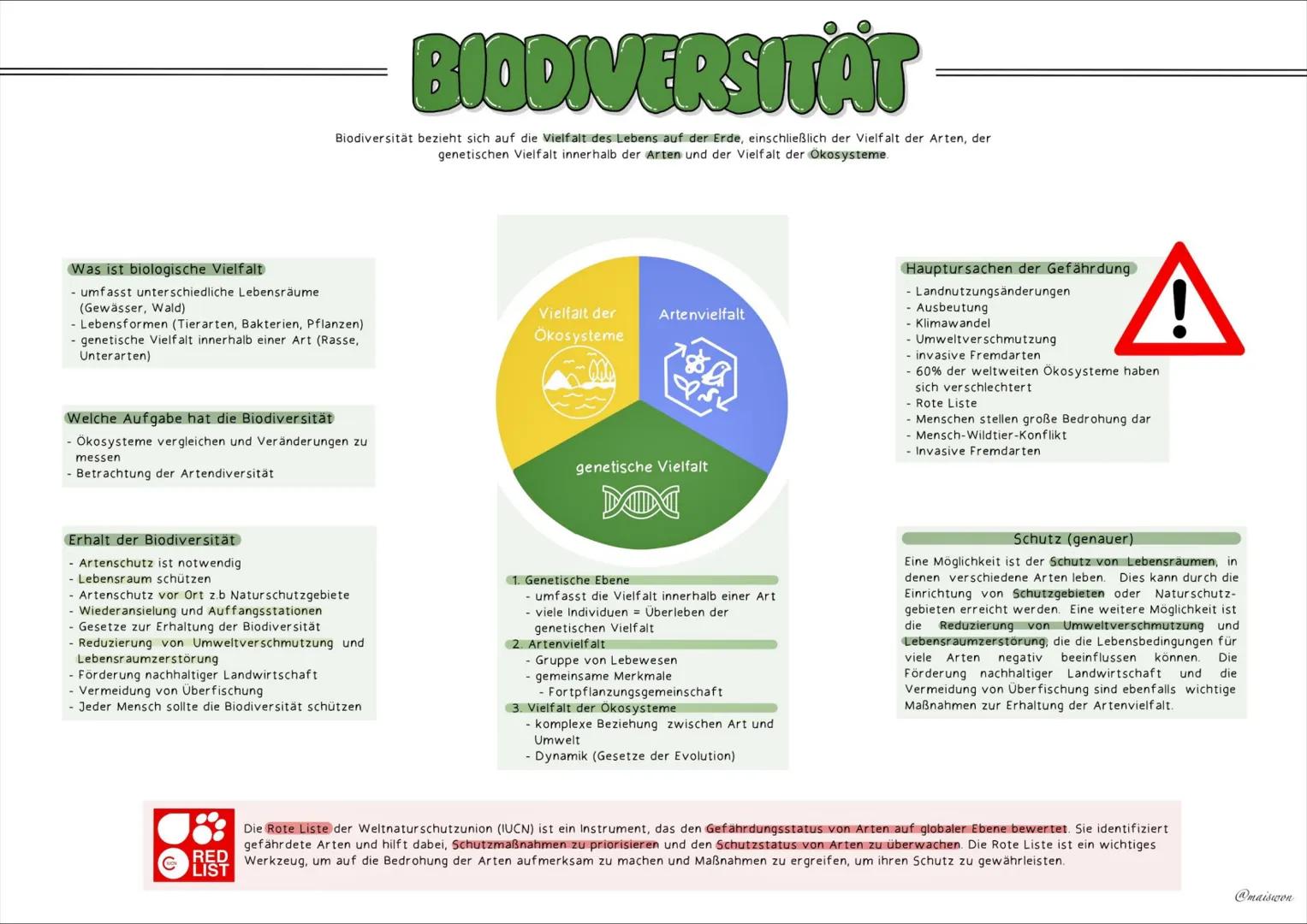 ÖKOLOGIE
2
@maiswon KOHLENSTOFFKREISLAUF
Der Kohlenstoffkreislauf beschreibt den Prozess, in dem Kohlenstoff durch verschiedene biologische,