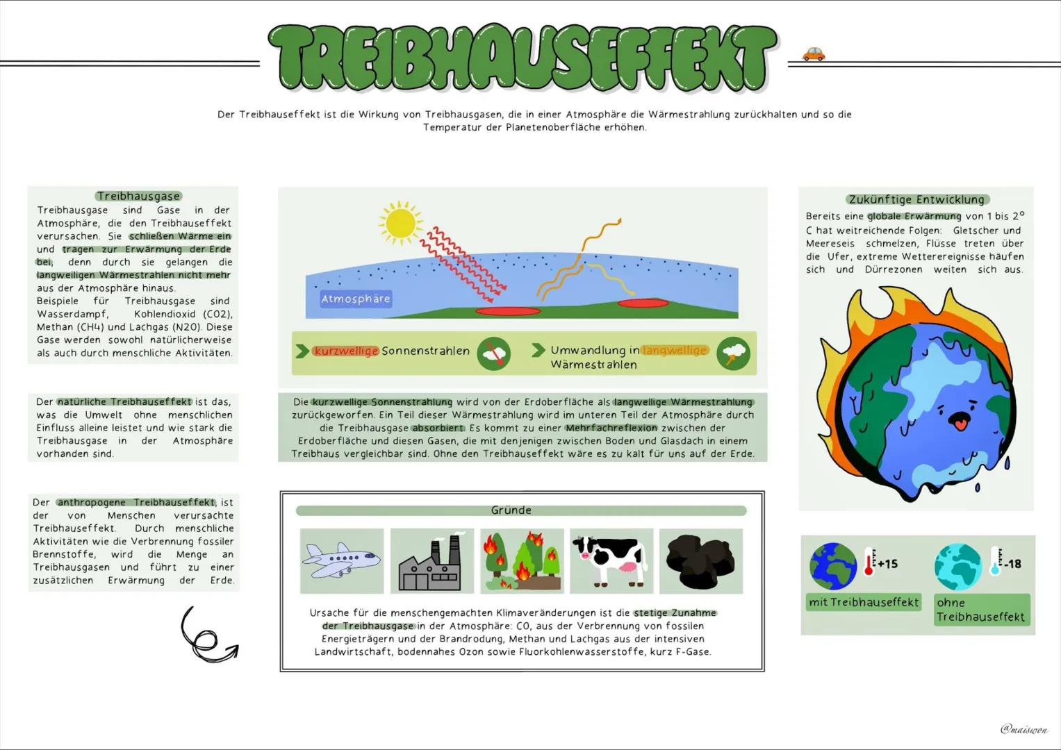 ÖKOLOGIE
2
@maiswon KOHLENSTOFFKREISLAUF
Der Kohlenstoffkreislauf beschreibt den Prozess, in dem Kohlenstoff durch verschiedene biologische,
