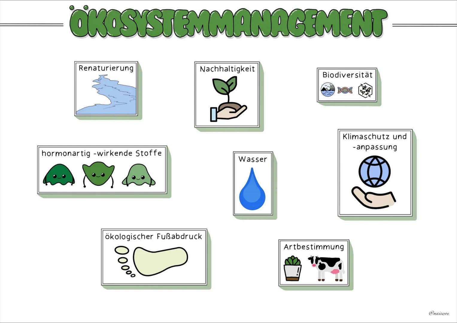 ÖKOLOGIE
2
@maiswon KOHLENSTOFFKREISLAUF
Der Kohlenstoffkreislauf beschreibt den Prozess, in dem Kohlenstoff durch verschiedene biologische,