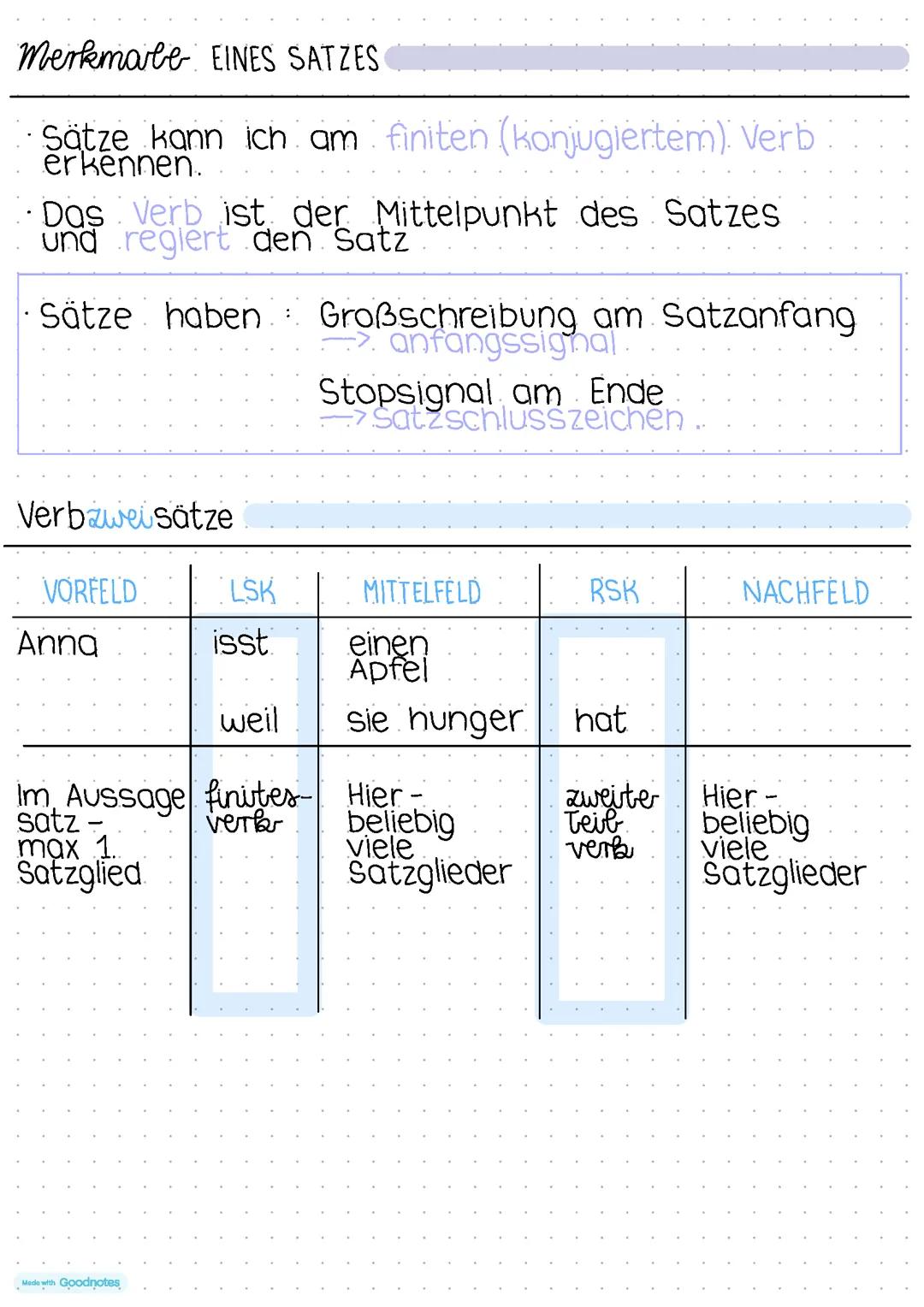 Deutsch A1 Teil Prüfung
