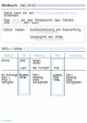 Know Deutsch A1 Teil Prüfung thumbnail