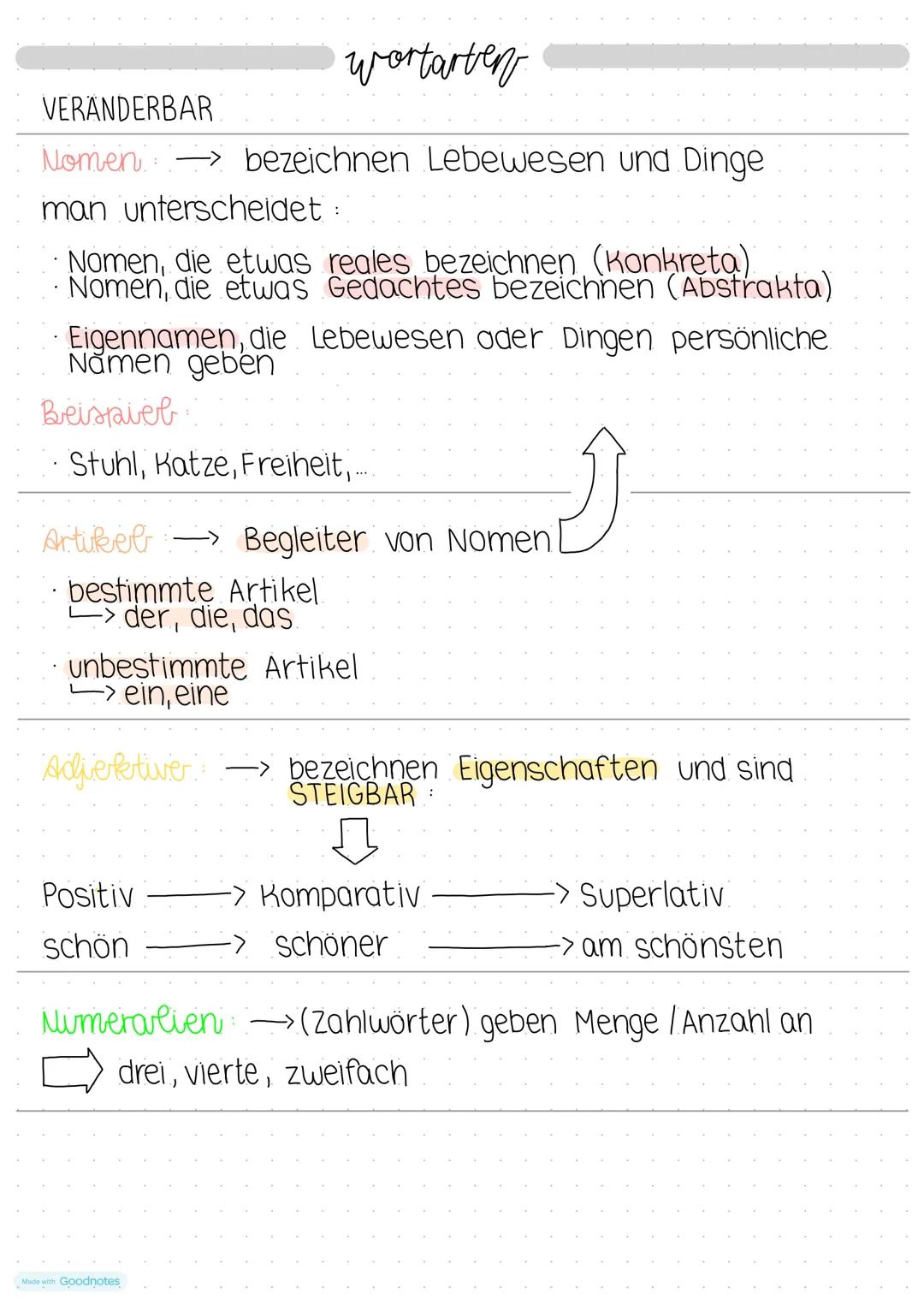 Merkmale EINES SATZES
Satze kann ich am finiten (konjugiertem) Verb
erkennen.
Das Verb ist der Mittelpunkt des Satzes
und regiert den Satz
S
