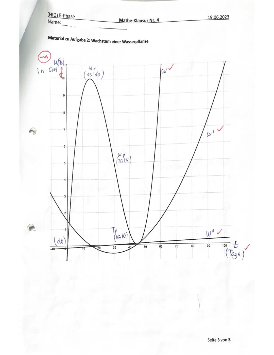 (HID) E-Phase
Name:
Mathe-Klausur Nr. 4
Erreichte Bewertungseinheiten (BE): 61,518
85
19.06.2023
30.6.23
10. Pulte Hid saa23
Note:
Unterschr
