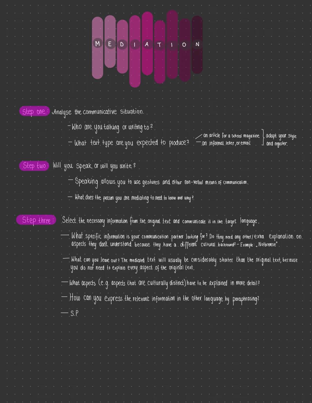 MED
AT
1
0
N
Step one Analyse the communicative situation.
-Who are you talking or writing to?
- What text type are you expected to produ