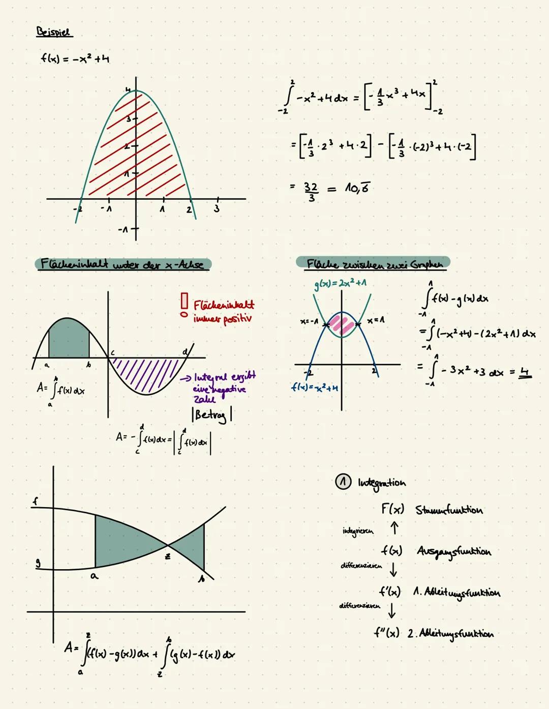 # Mathe Q1-4
+ ×
- ÷ # Lernzettel Q1
1) Annaherung über Zerlegungssummen: Ober- und Untersunime
Bsp.:
Obersumme
Untersumme
1. Wähle fe