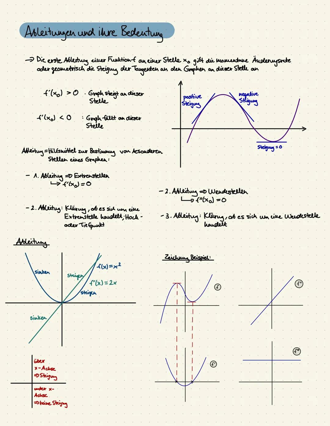 # Mathe Q1-4
+ ×
- ÷ # Lernzettel Q1
1) Annaherung über Zerlegungssummen: Ober- und Untersunime
Bsp.:
Obersumme
Untersumme
1. Wähle fe