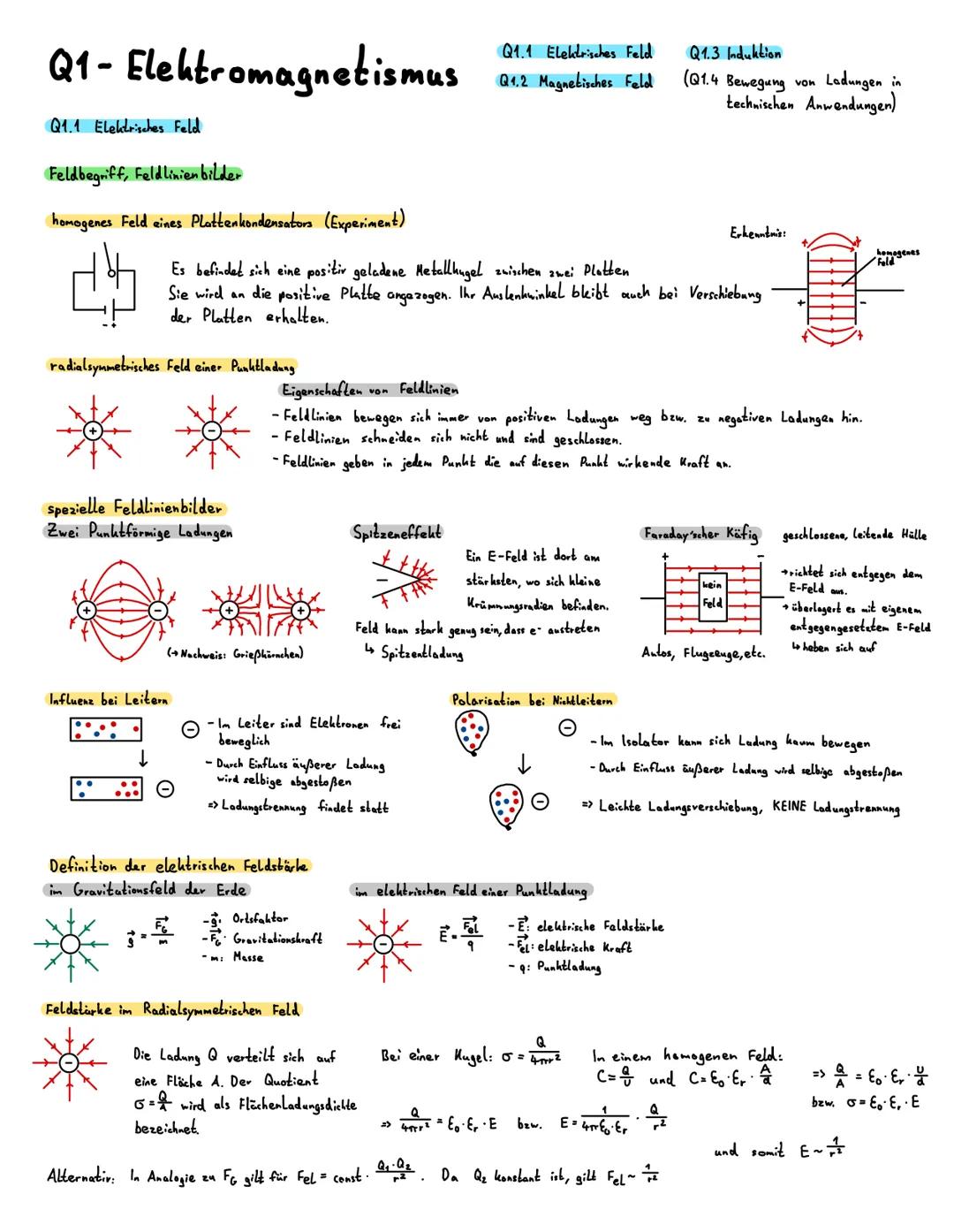 Physik
Glatk Abhar Q1- Elektromagnetismus
Q1.1 Elektrisches Feld
Feldbegriff, Feldlinien bilder
homogenes Feld eines Plattenkondensators (Ex
