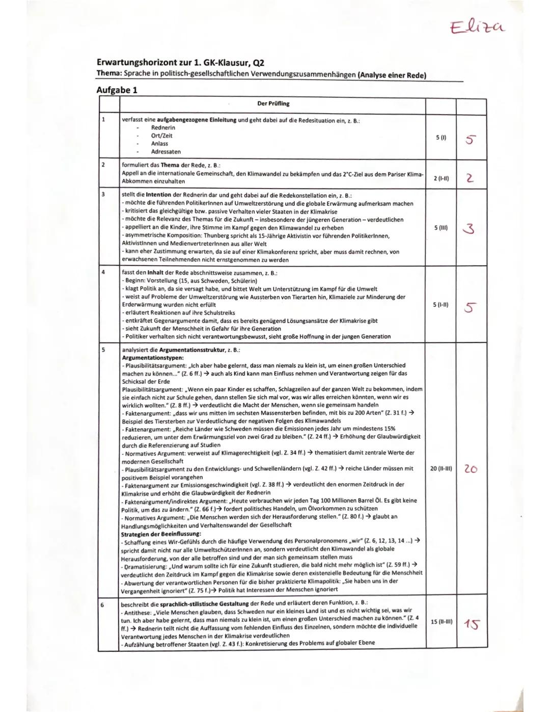1. Klausur Deutsch Grundkurs 2 Q2 (Sel)
Bezug zum Rahmenlehrplan:
Aufgabenart:
Hilfsmittel:
Zeit:
Sprache in politisch-gesellschaftlichen Ve