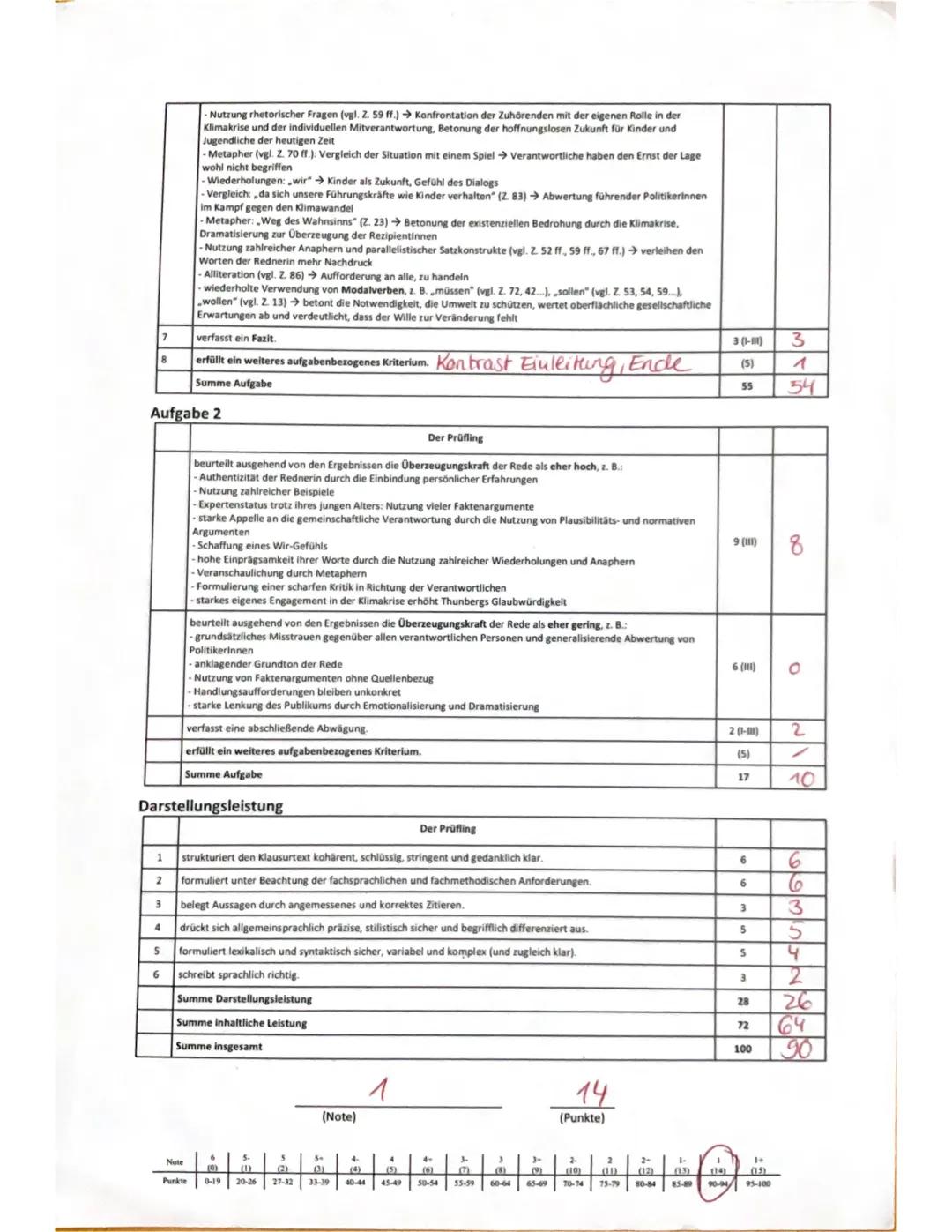 1. Klausur Deutsch Grundkurs 2 Q2 (Sel)
Bezug zum Rahmenlehrplan:
Aufgabenart:
Hilfsmittel:
Zeit:
Sprache in politisch-gesellschaftlichen Ve