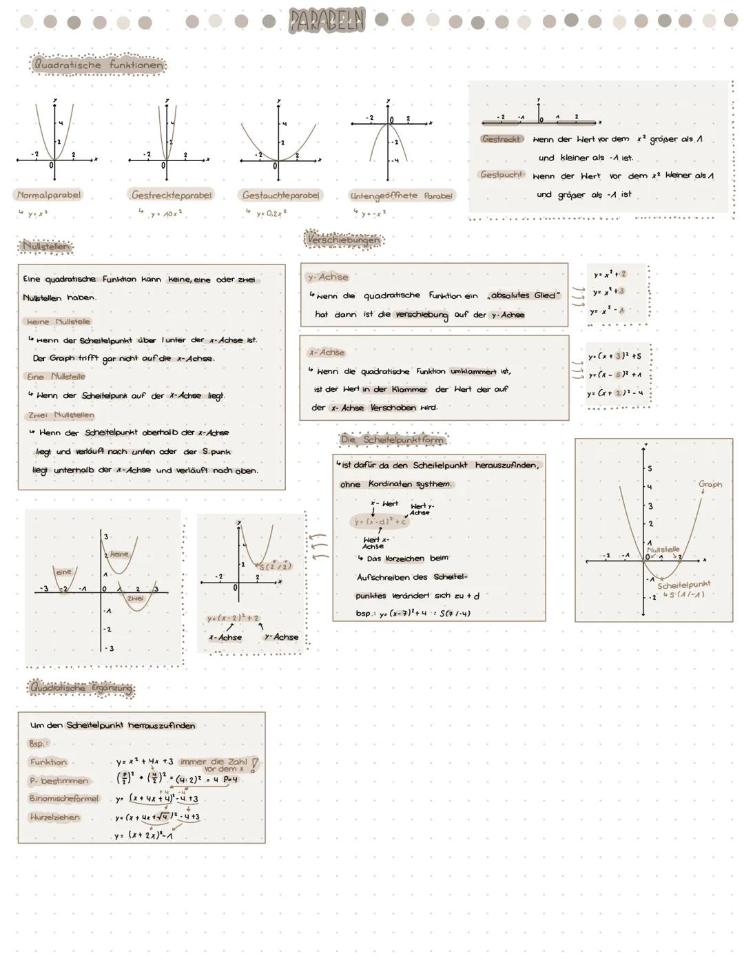 PARABELN
Quadratische ful
Normalparabel
Gestreckte parabel
$y = 10x^2$
Gestauchte parabel
$y = 0,2x^2$
Untengeöffnete Parabel
Gestreck