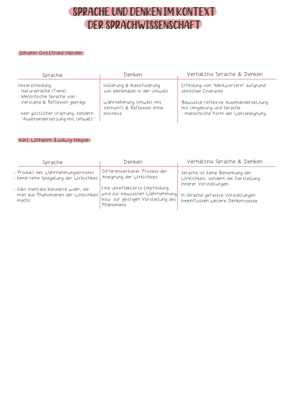 SPRACHE UND DENKEN
Sprache, Denken, Wirklichkeit - Benjamin Lee Whorf
Die Sapir-Whorf-Hypothese geht davon aus, dass Sprache unser Denken be