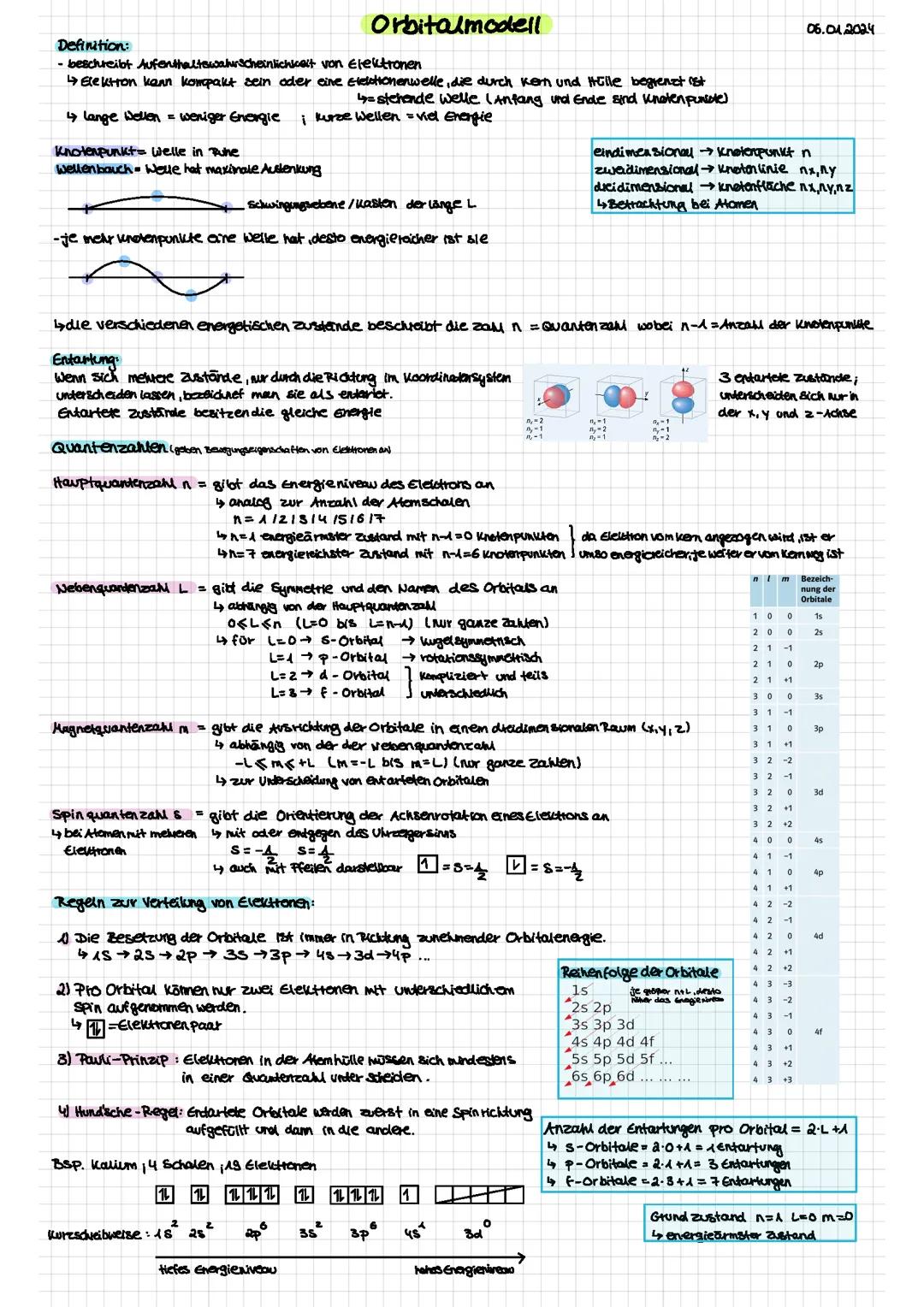 Abitur Lernzettel Chemie LK Q1 2024