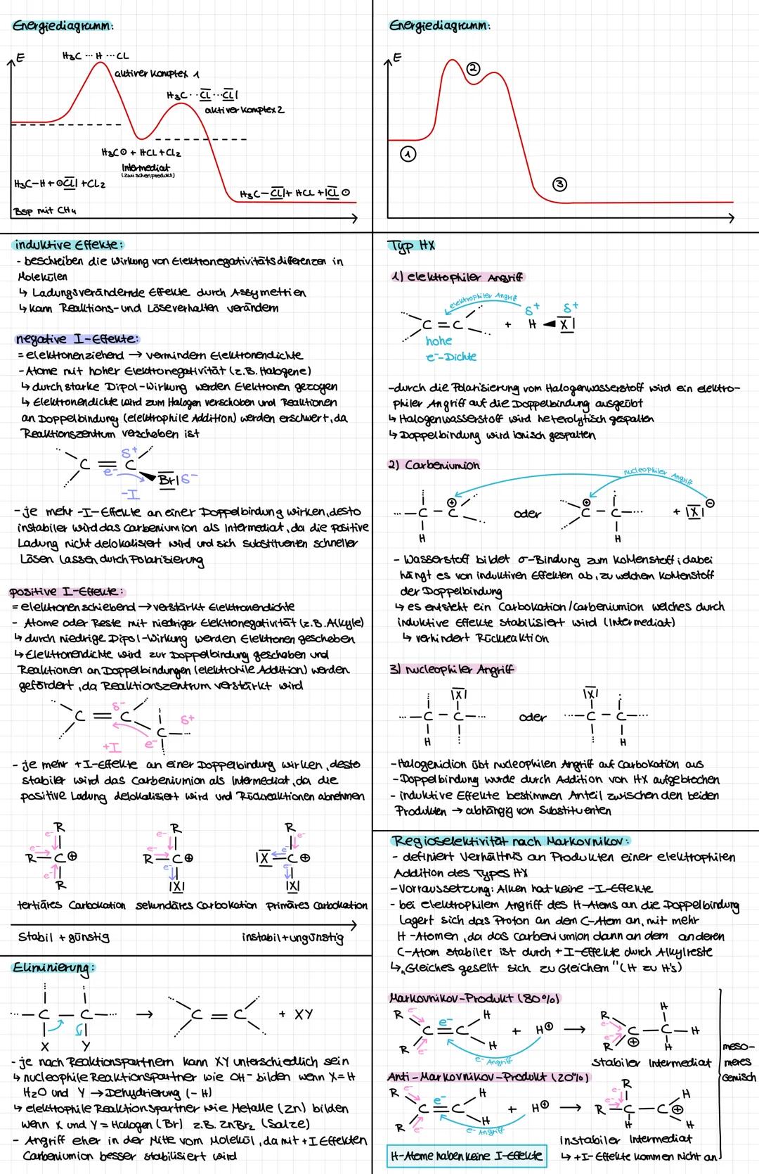 Definition:
Orbitalmodell
- beschreibt Aufenthalt Swahrscheinlichkeit von Elektronen
↳ Elektron kann kompakt sein oder eine Elektronenwelle,