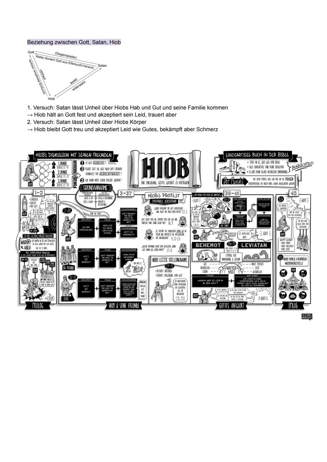 # Religion Klausur - Theodizee-Frage
## Theodizee-Frage
(von griechisch theós = „Gott" und dike = „Gerechtigkeit"):
Unter „Theodizee" verst