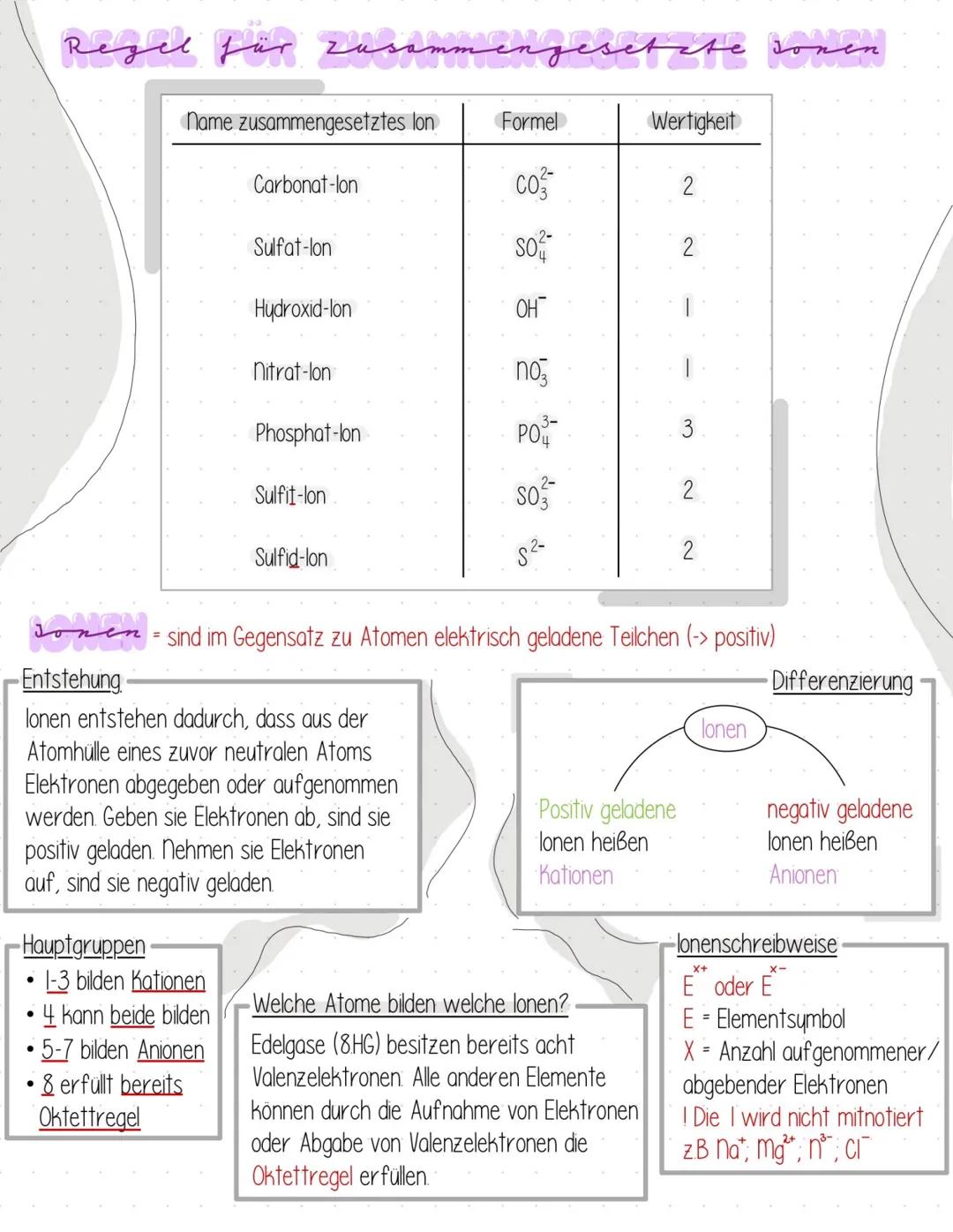 # Regel für zusammengesetzte sonen
| Name zusammengesetztes lon | Formel | Wertigkeit |
| -------------------------- | ------ | ----------
