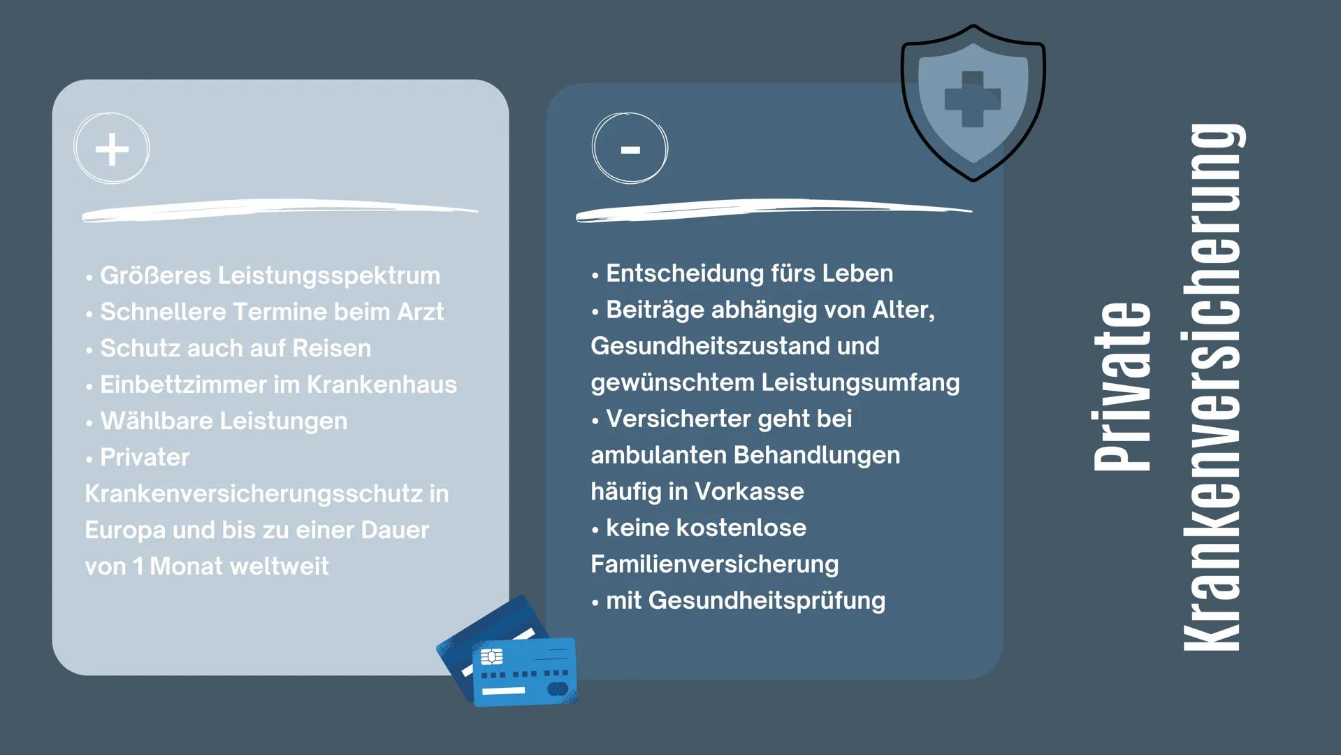 KRANKENVER-
SICHERUNG
Von Batool, Natalie & Amna
+
~
1+ Inhalt
• Definition
• Funktion
• Arten der Krankenversicherung
• Beitragsbemessungsg