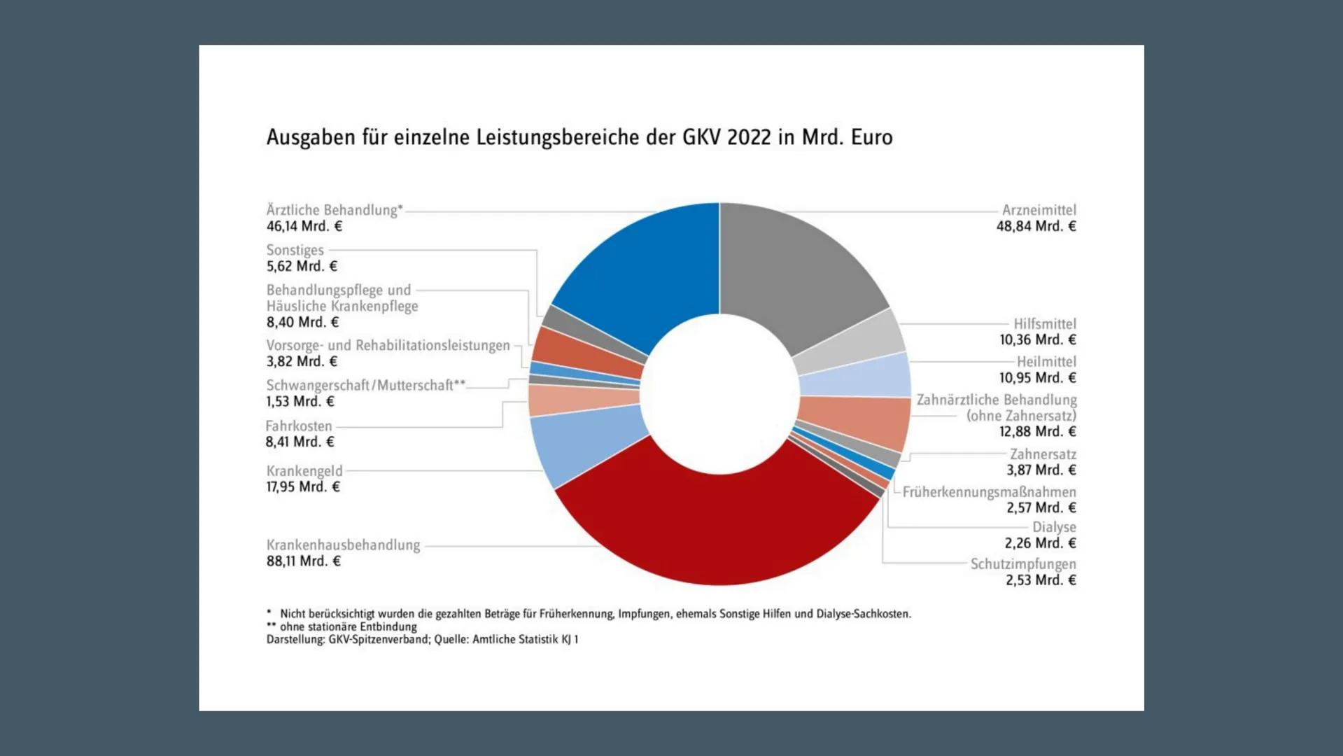 KRANKENVER-
SICHERUNG
Von Batool, Natalie & Amna
+
~
1+ Inhalt
• Definition
• Funktion
• Arten der Krankenversicherung
• Beitragsbemessungsg