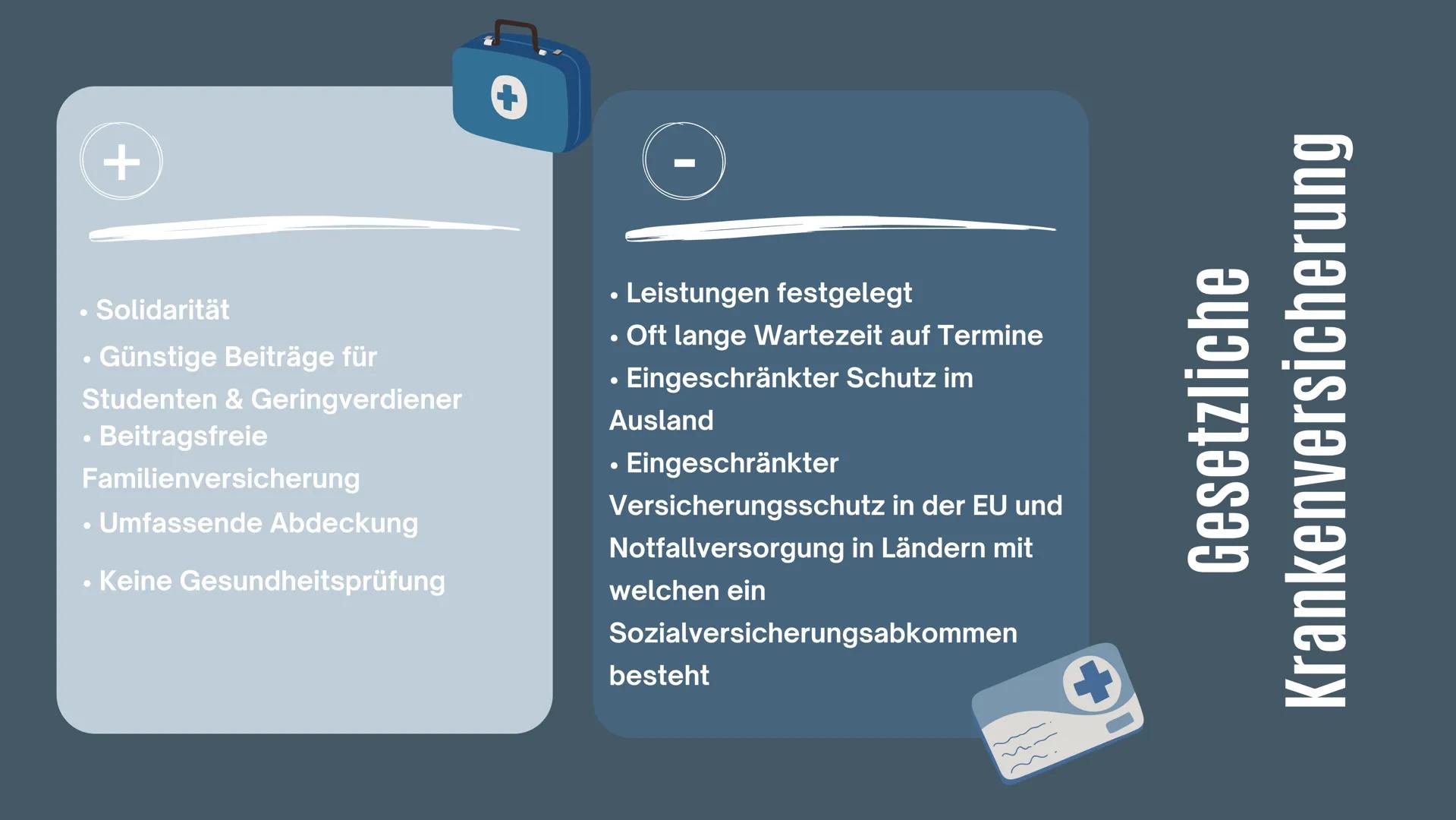 KRANKENVER-
SICHERUNG
Von Batool, Natalie & Amna
+
~
1+ Inhalt
• Definition
• Funktion
• Arten der Krankenversicherung
• Beitragsbemessungsg