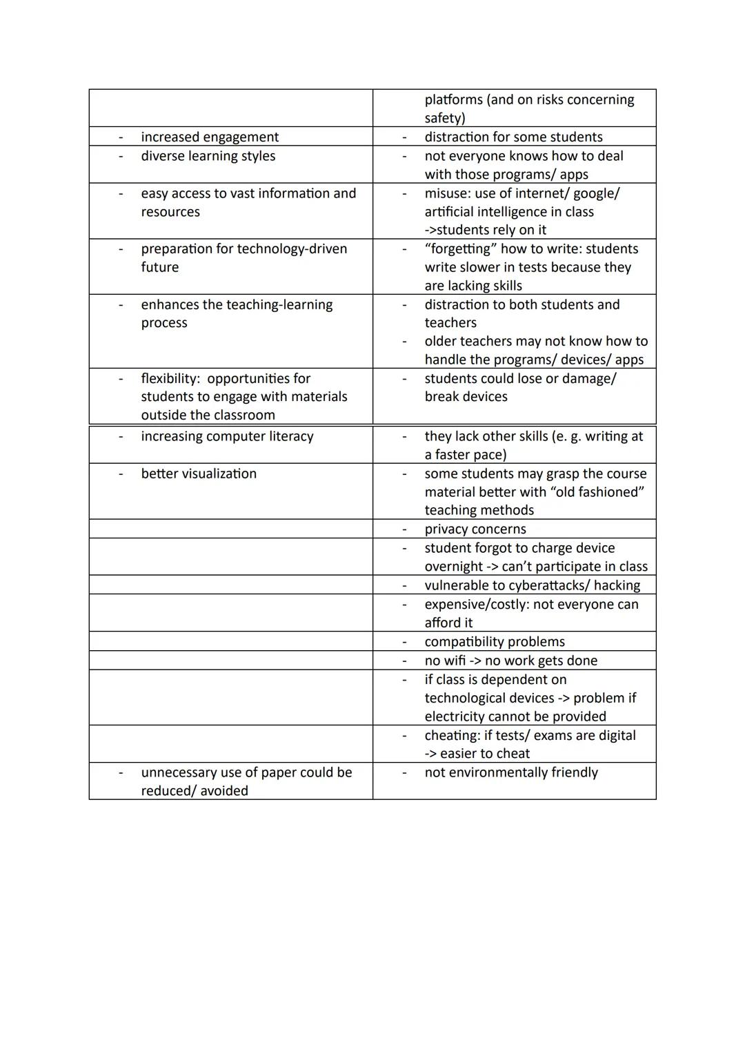the media
Media
Tool, drug, manipulator or friend?
tool: helps us (e. g. research)
drug: one might become addicted
manipulator: manipulates