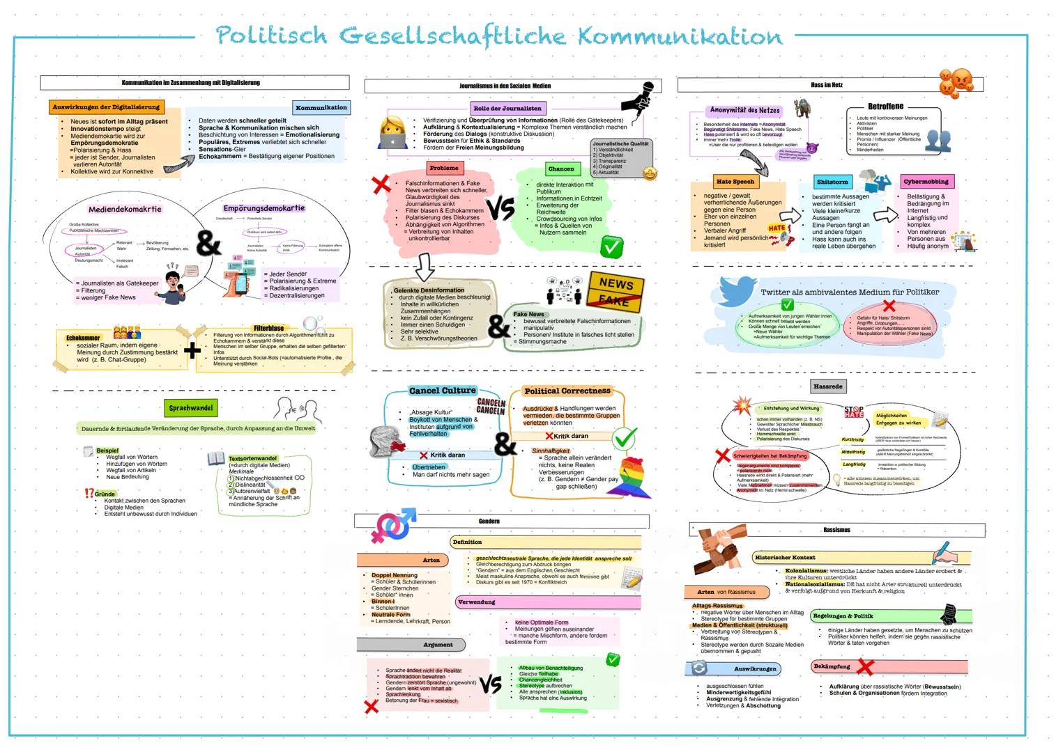 Politisch
Gesellschaftliche
Kommunikation Politisch Gesellschaftliche Kommunikation
Kommunikation im Zusammenhang mit Digitalisierung
Journa