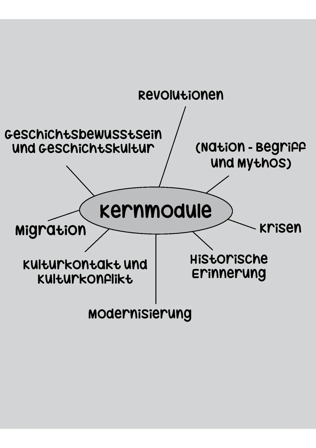 Kernmodule Geschichte Abitur 2024