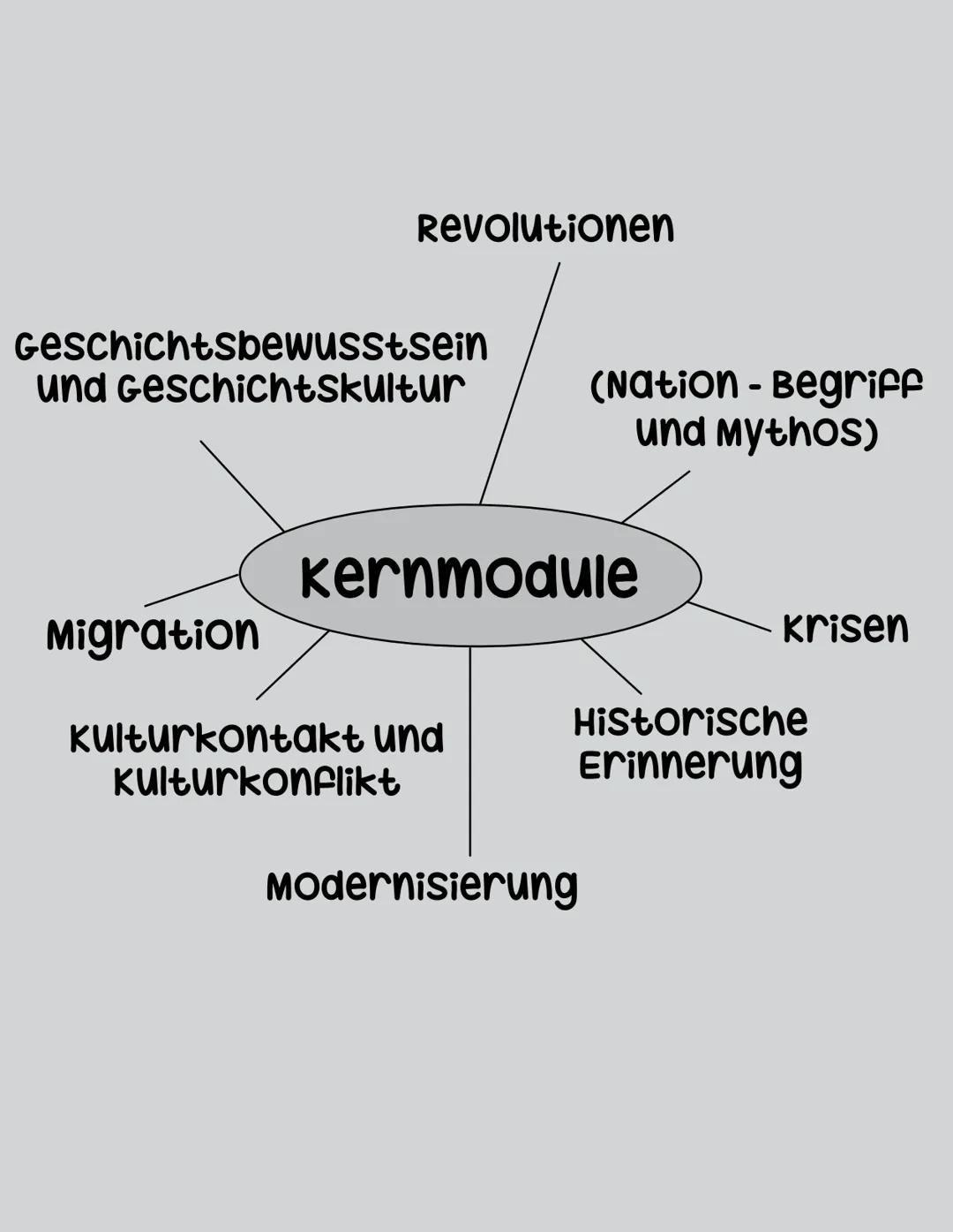 Revolutionen
Geschichtsbewusstsein
und Geschichtskultur
(Nation - Begriff
und Mythos)
Kernmodule
Migration
krisen
Historische
Kulturkontakt