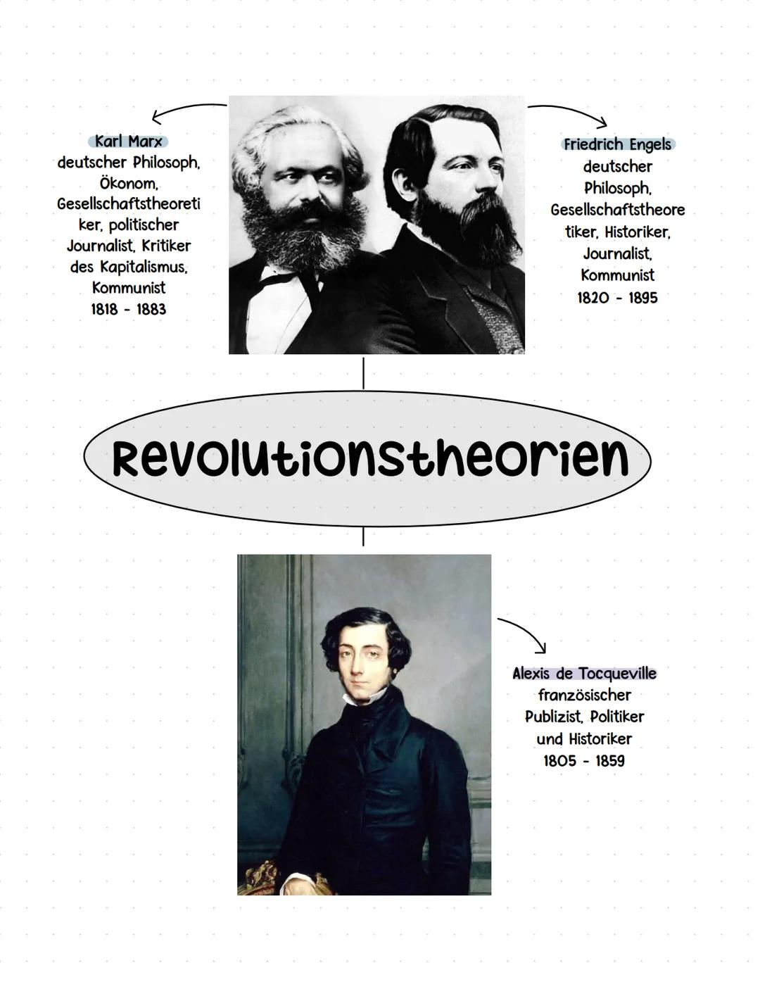 Revolutionen
Geschichtsbewusstsein
und Geschichtskultur
(Nation - Begriff
und Mythos)
Kernmodule
Migration
krisen
Historische
Kulturkontakt