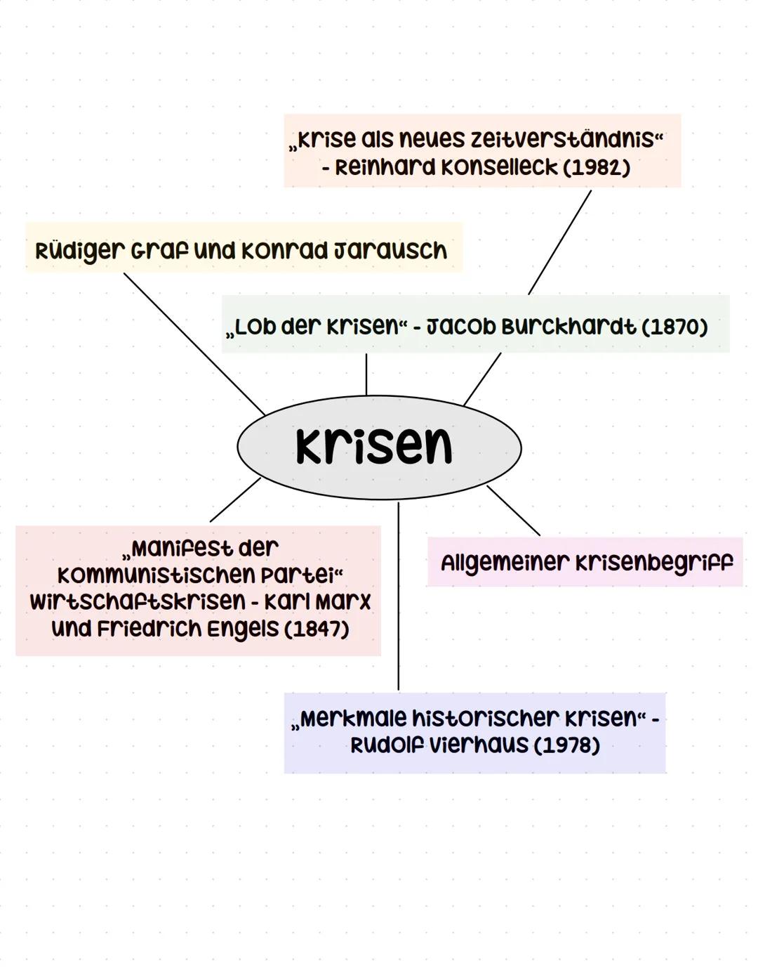 Revolutionen
Geschichtsbewusstsein
und Geschichtskultur
(Nation - Begriff
und Mythos)
Kernmodule
Migration
krisen
Historische
Kulturkontakt
