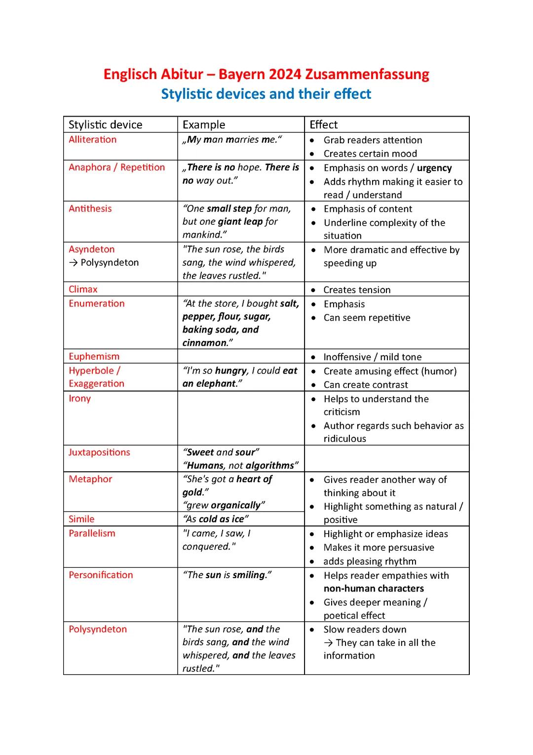 Englisch Abitur 2024 Bayern Zusammenfassung