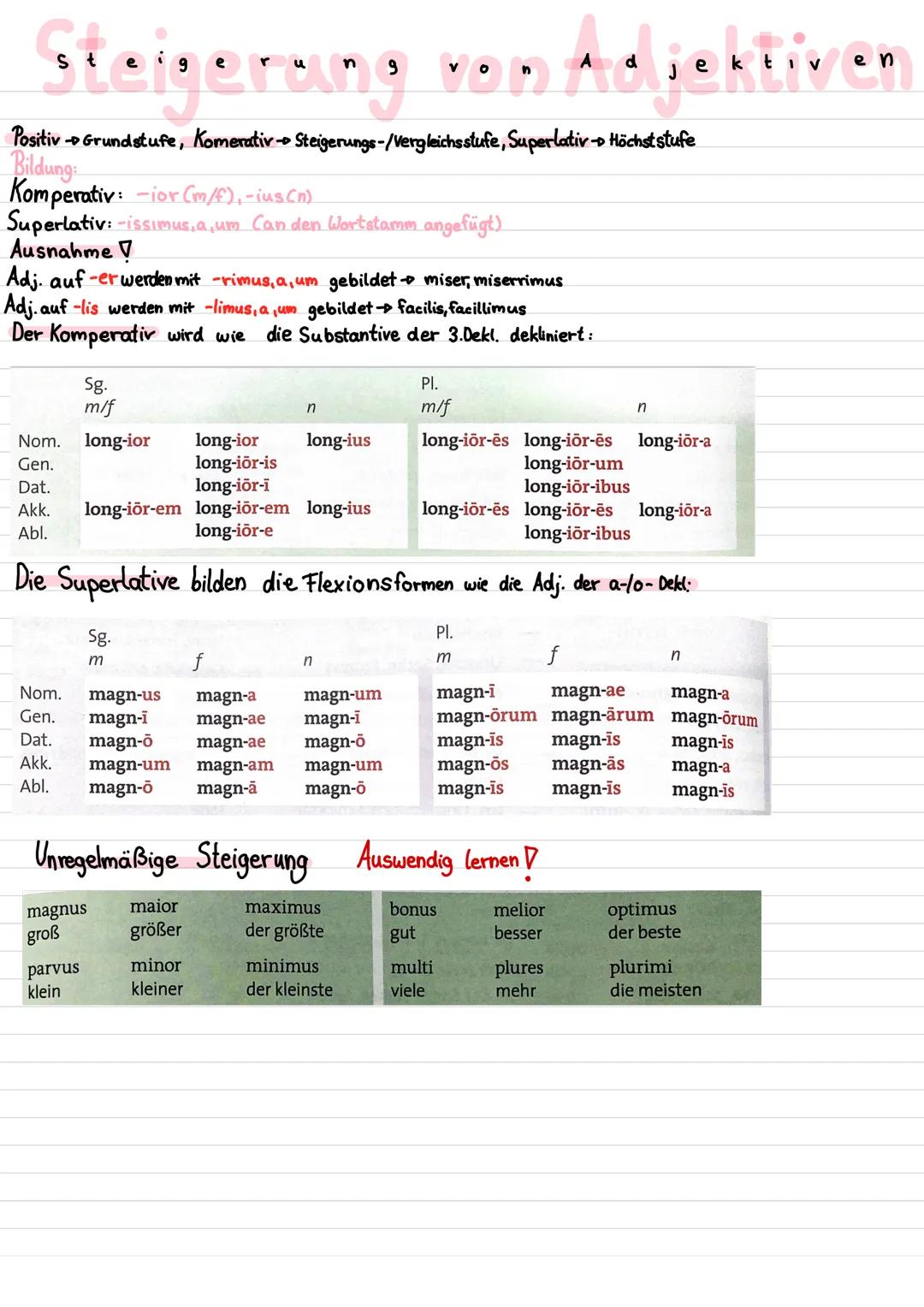# Steigerung von Adjektiv
Positiv-Grundstufe, Komerativ Steigerungs-/Vergleichsstufe, Superlativ→ Höchst stufe
Bildung:
Komperativ: -ior