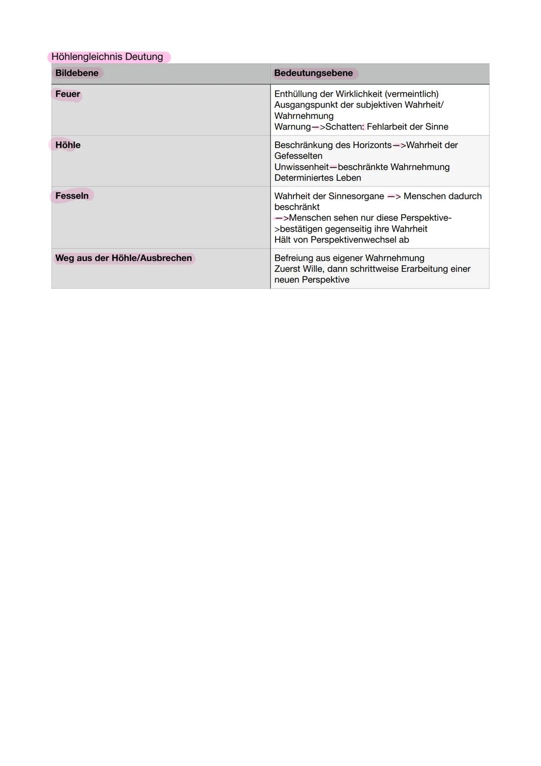 Induktion
-> Bei der Induktion schließt man von einem Einzelfall auf eine allgemeine Theorie, während man
sich auf mögliche Erfahrungen bez