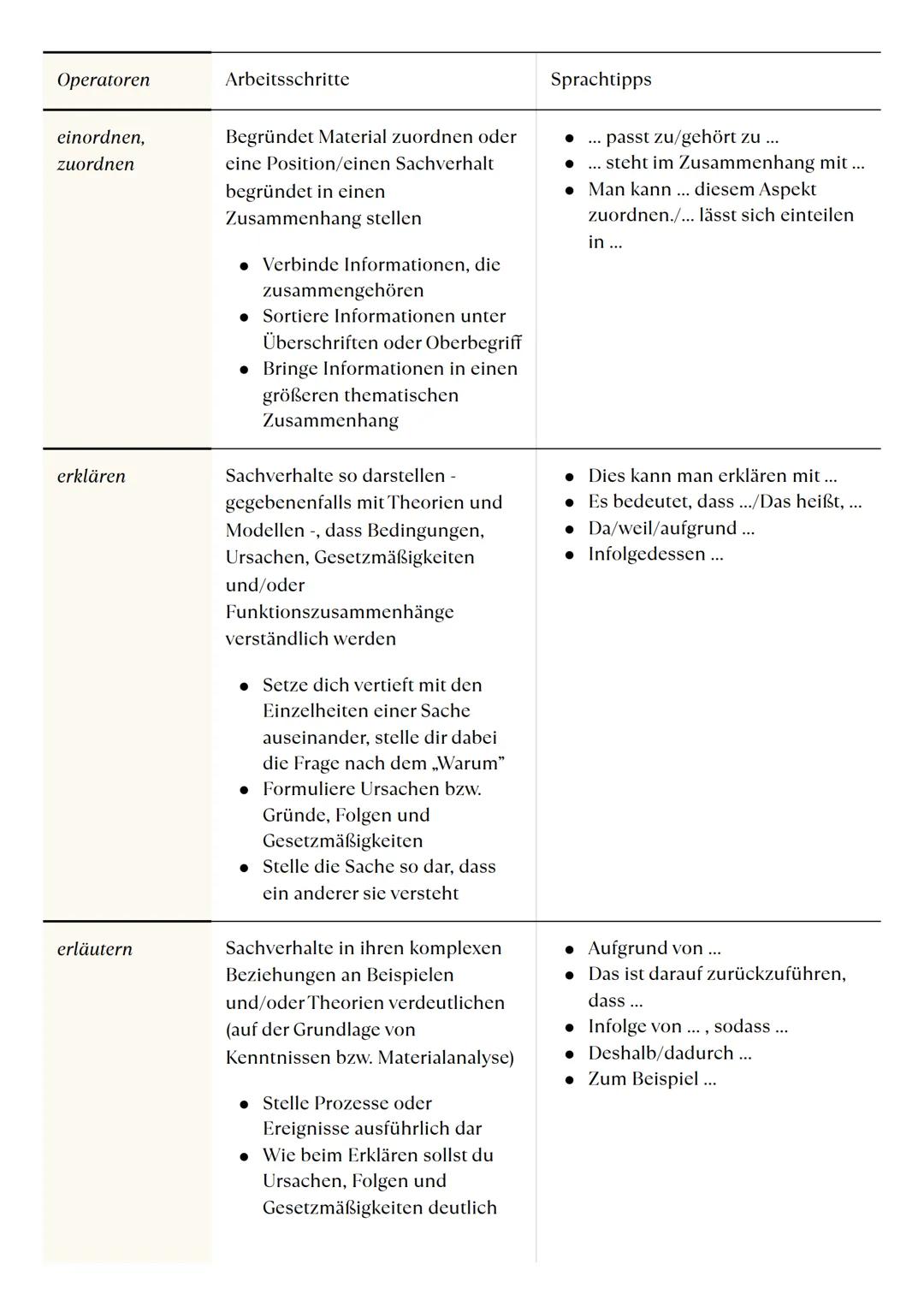 # MIT OPERATOREN
ARBEITEN
ANFORDERUNGSBEREICH I Operatoren
Arbeitsschritte
Sprachtipps
(be-)nennen
Informationen ohne
Kommentierung angeben