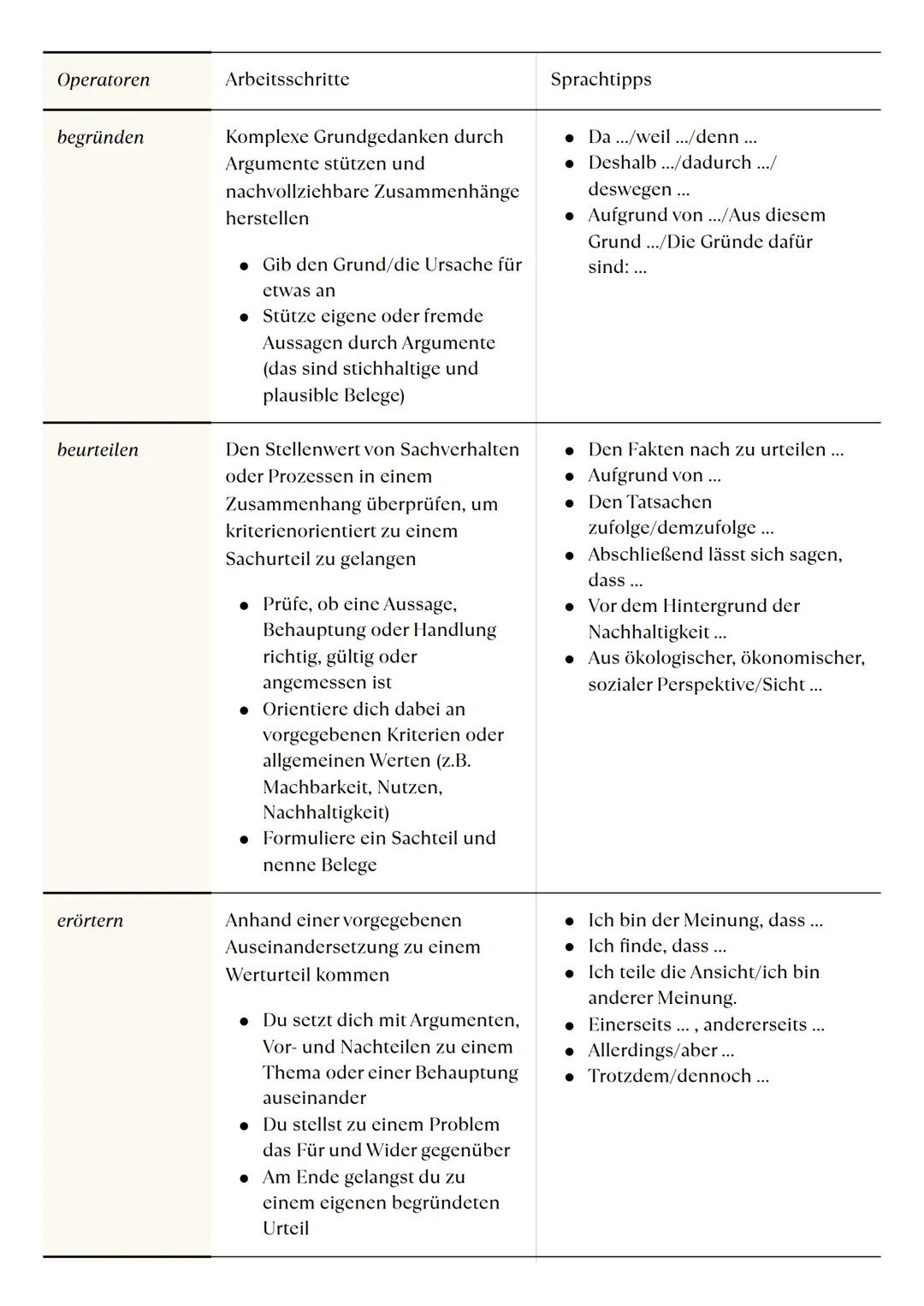 # MIT OPERATOREN
ARBEITEN
ANFORDERUNGSBEREICH I Operatoren
Arbeitsschritte
Sprachtipps
(be-)nennen
Informationen ohne
Kommentierung angeben