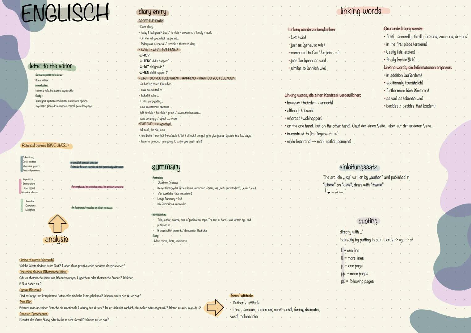 ENGLISCH
letter to the editor
formal aspects of a letter:
(Dear editor)
introductions
Name article, its source, explanation
Body:
state your