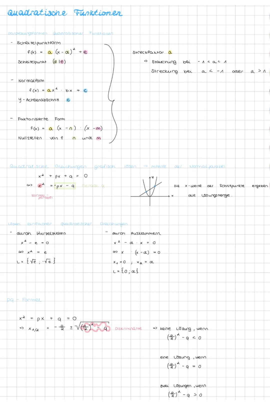 Quadratische Funktionen
Darstellungsformen Quatratischer
Scheitelpunktform
f(x) - a (x-α)
Scheitelpunkt
(a le)
+ e
Normalform
f(x) = ax2
y-A