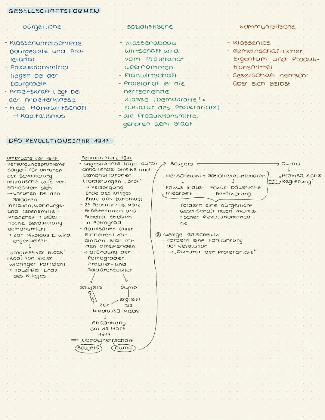 # RUSSISCHE REVOLUTION
RUSSLAND ZUR ZEIT DES ZARENREICHS (vor 1905)
Autokratie = Selbst herrschaft
4 alle Macht auf eine Person kozentrie