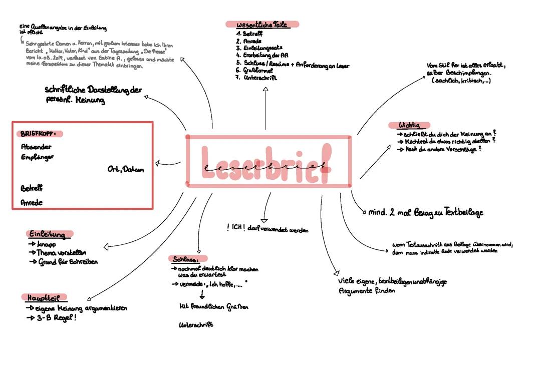 Textsorten Deutsch Matura