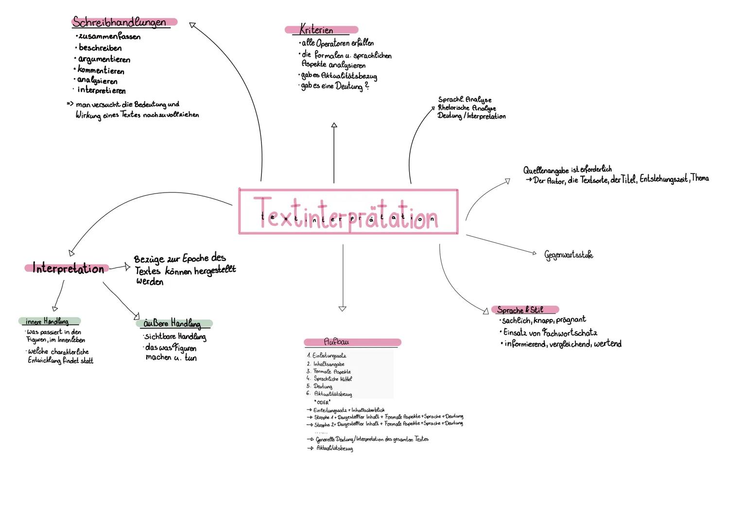 eine Quellenangabe in der Einleitung
ist pflicht
Sehr geehrte Damen u. Herren, mit großem Interesse habe ich Ihren
Bericht, Hutter, Vater, K