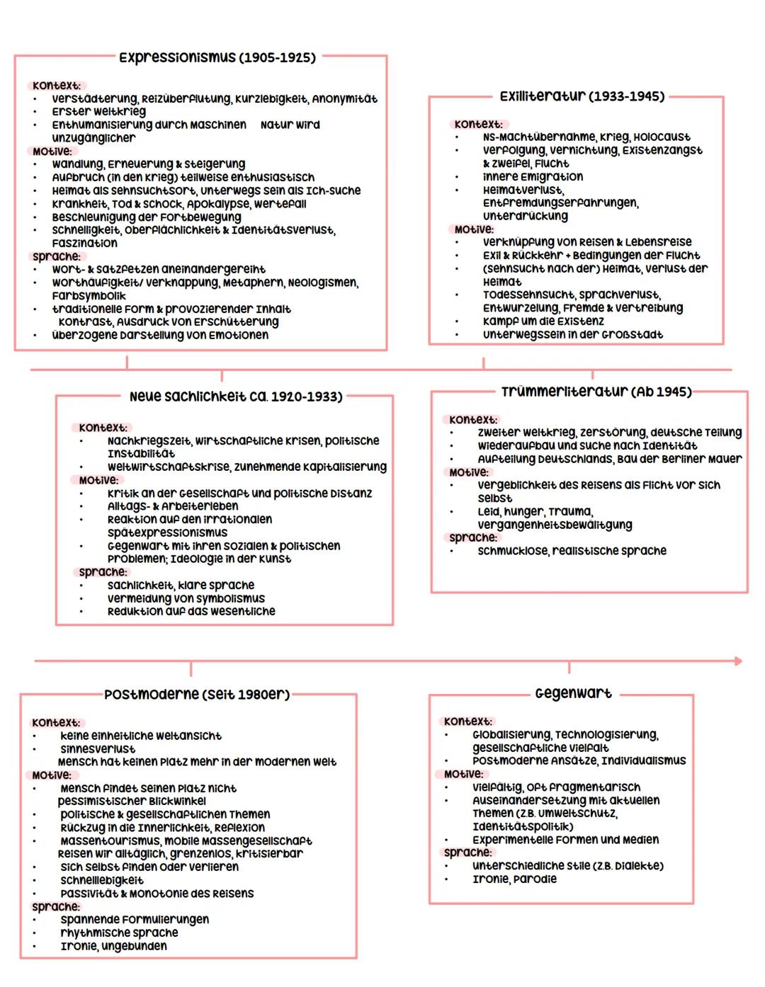 # Der Trafikant
von Robert seethaler
erschien November 2013
## Figurenkonstellation
NUBdorf am Altersee (salzkammer)
Franz vater
wien
Ott