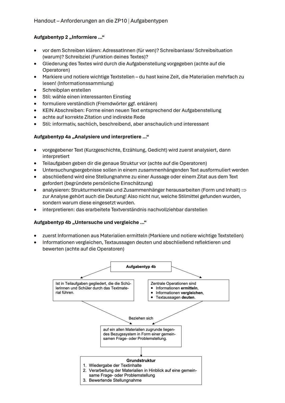 # Handout - Anforderungen an die ZP10 | Aufgabentypen
## Aufgabentyp 2„Informiere ..."
- vor dem Schreiben klären: Adressatinnen (für wen)