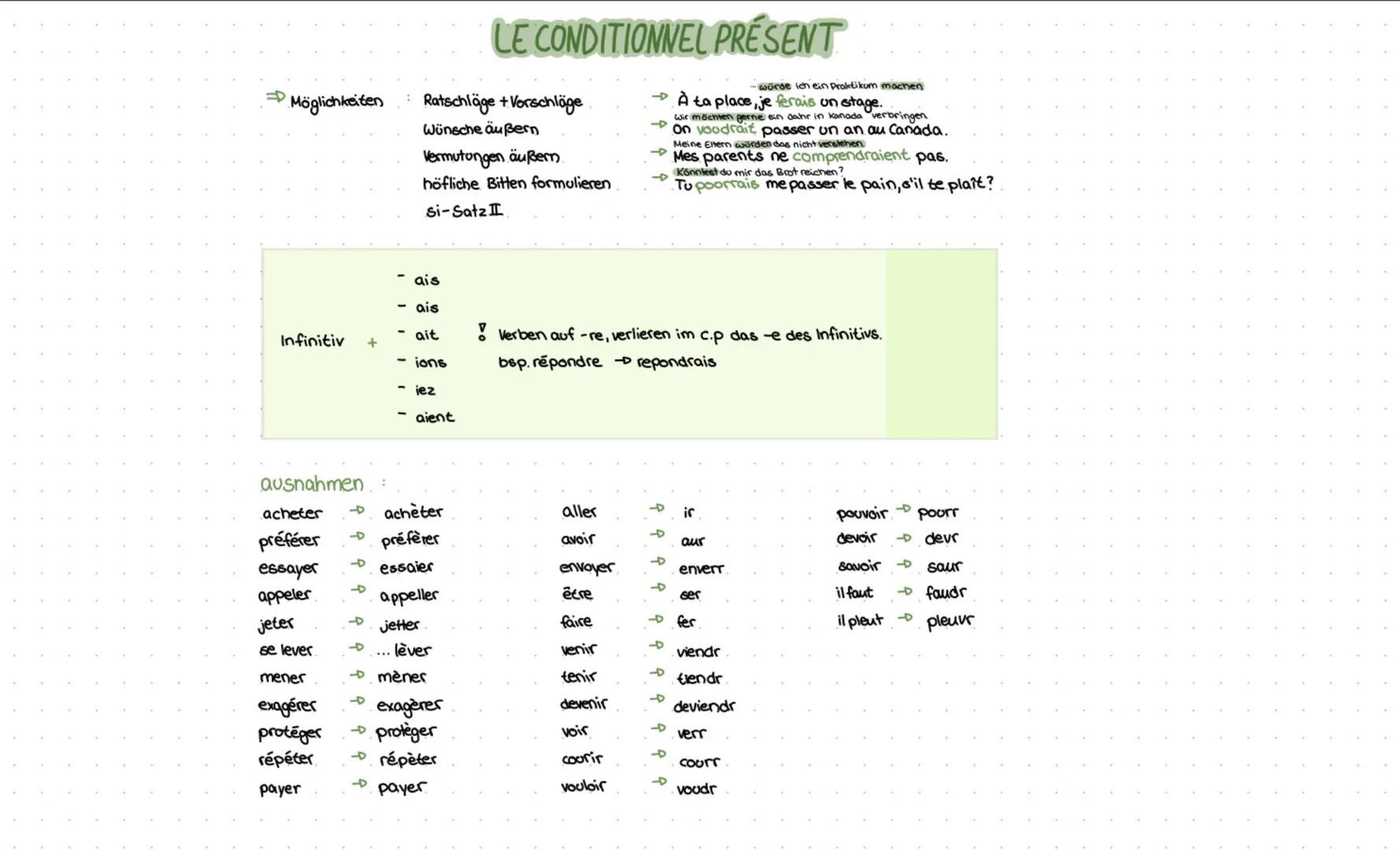 Möglichkeiten
LE CONDITIONNEL PRÉSENT
Ratschläge + Vorschläge
Wünsche äußern
Vermutungen äußern.
höfliche Bitten formulieren
Si-Satz II
-wür