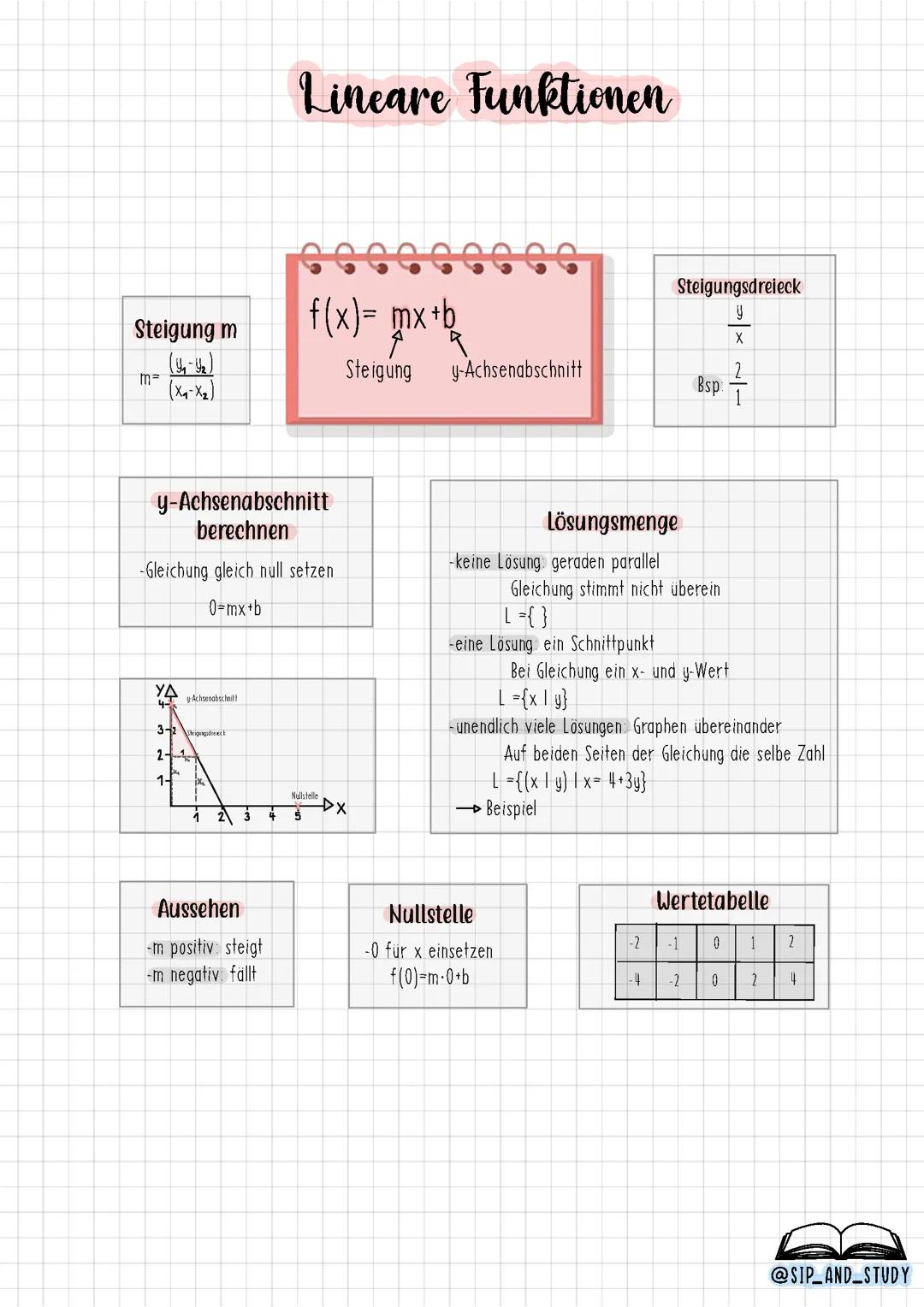 Zap Mathe lernzettel