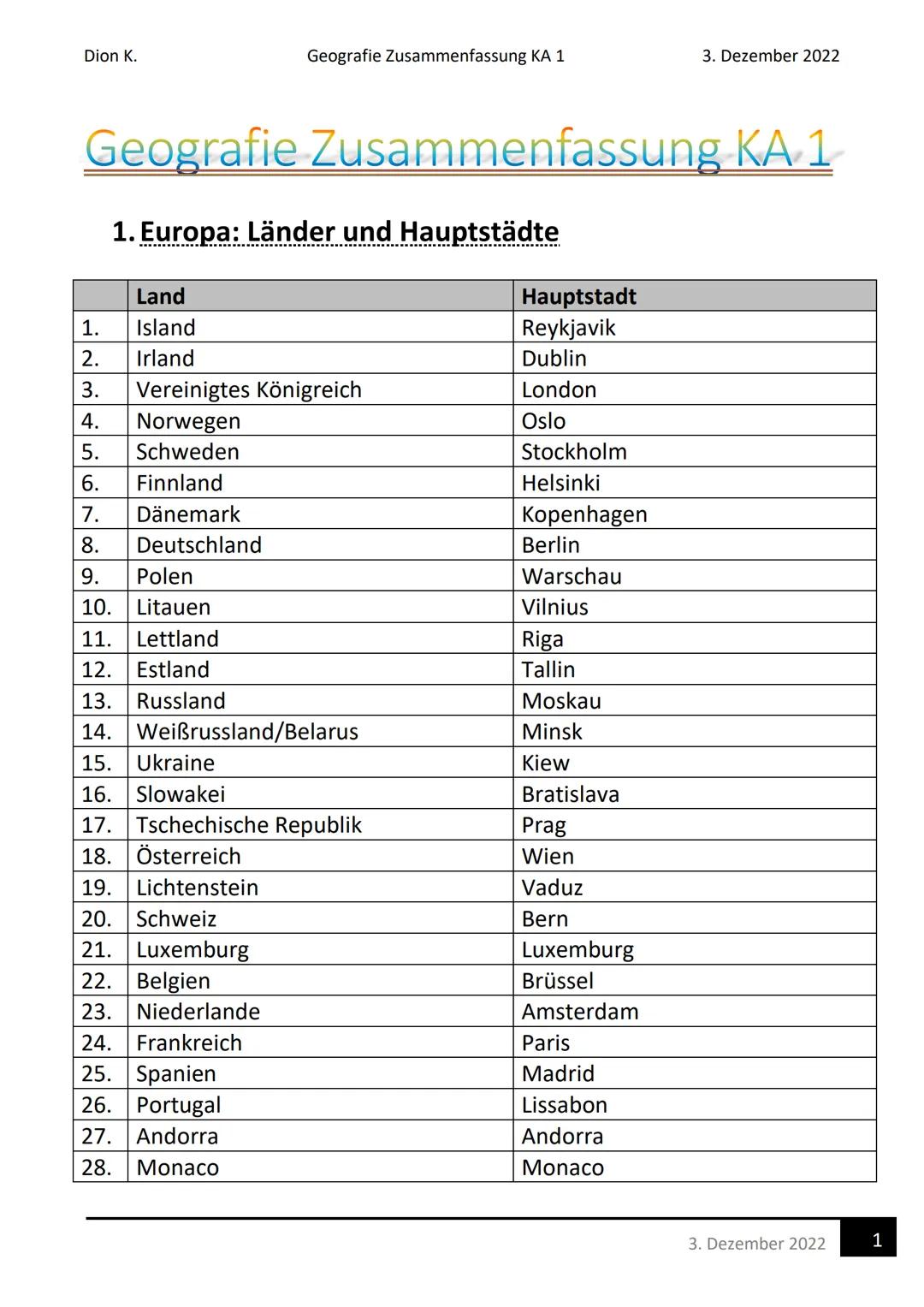 Dion K.
Geografie Zusammenfassung KA 1
3. Dezember 2022
# Geografie Zusammenfassung KA 1
## 1. Europa: Länder und Hauptstädte
|      | La